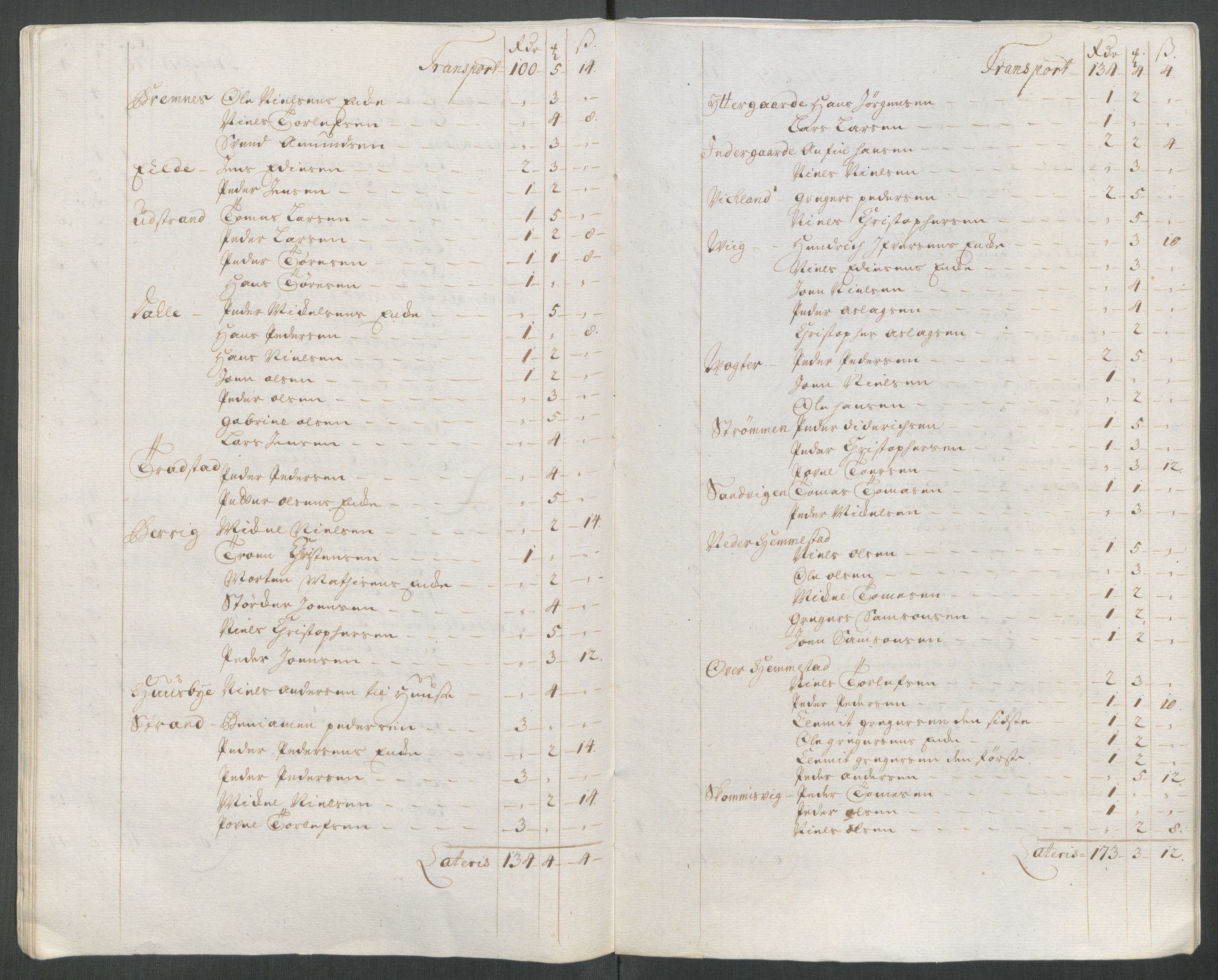 Rentekammeret inntil 1814, Reviderte regnskaper, Fogderegnskap, AV/RA-EA-4092/R68/L4763: Fogderegnskap Senja og Troms, 1717, p. 180