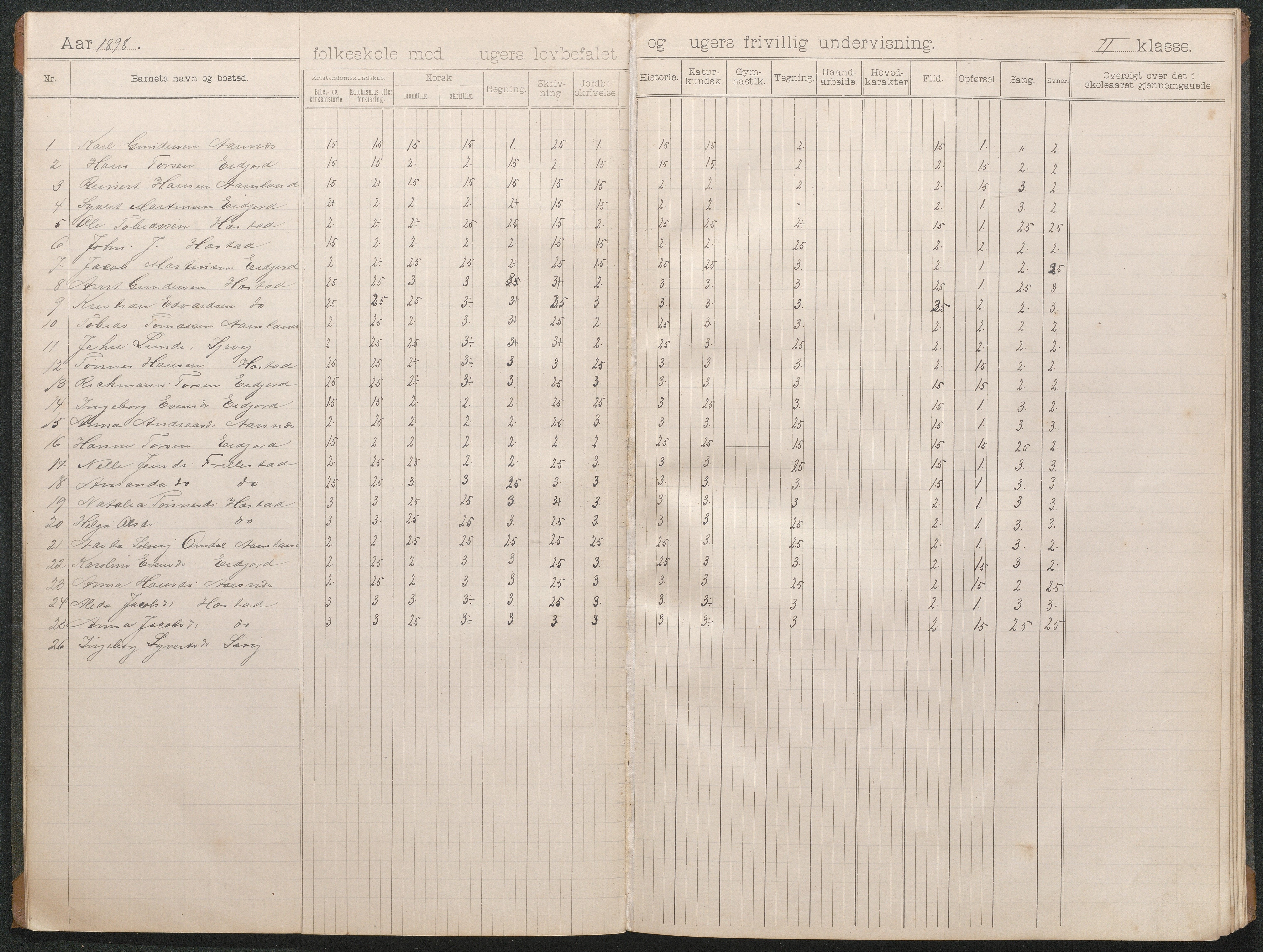 Høvåg kommune, AAKS/KA0927-PK/1/05/L0403: Eksamensprotokoll for Sævigs folkeskole, 1897-1903