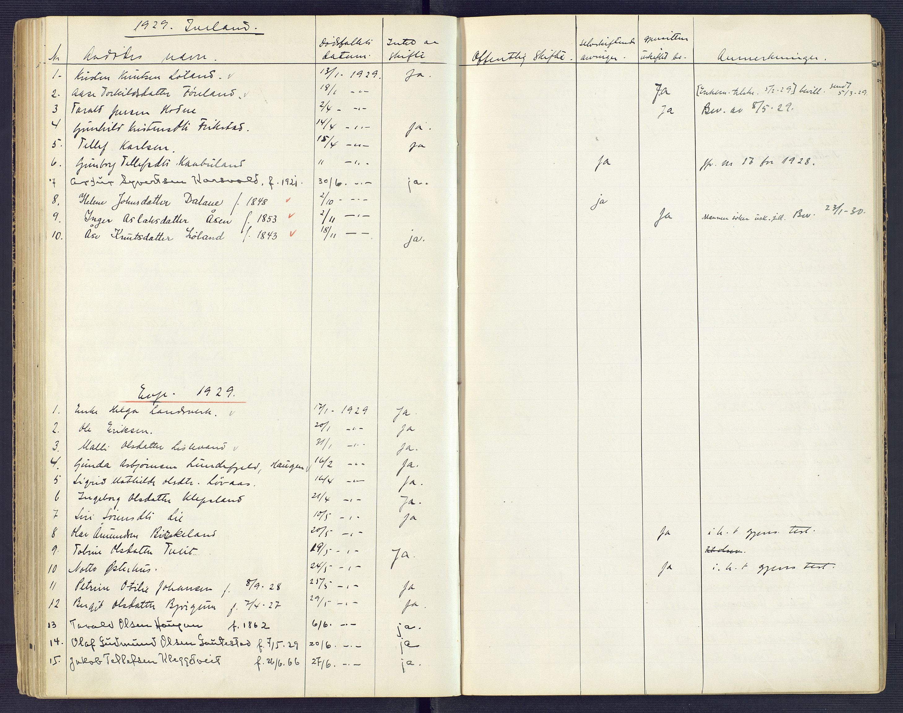 Setesdal sorenskriveri, SAK/1221-0011/H/Ha/L0002: Dødsfallsfortegnelse nr 3, 1900-1934