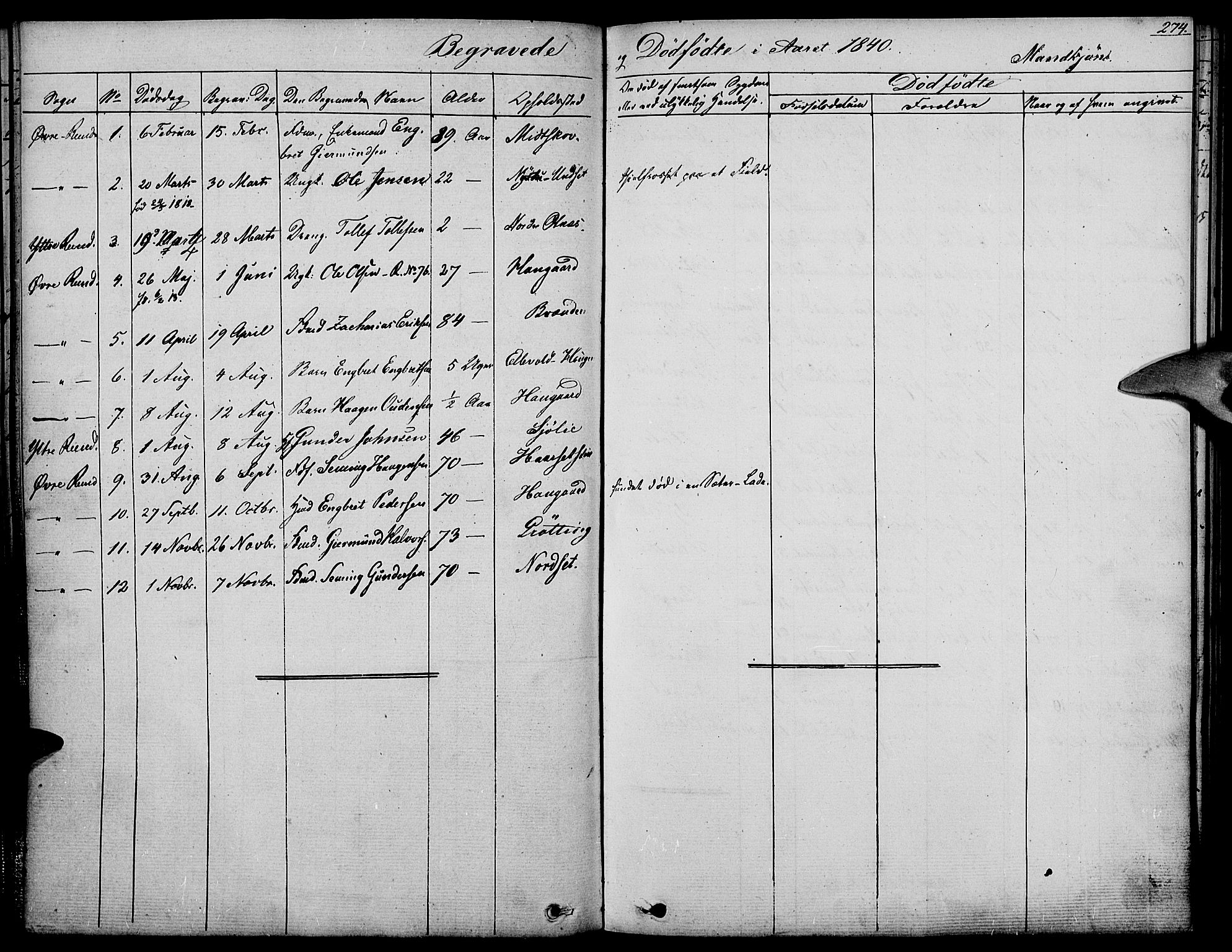 Rendalen prestekontor, SAH/PREST-054/H/Ha/Haa/L0004: Parish register (official) no. 4, 1829-1852, p. 274