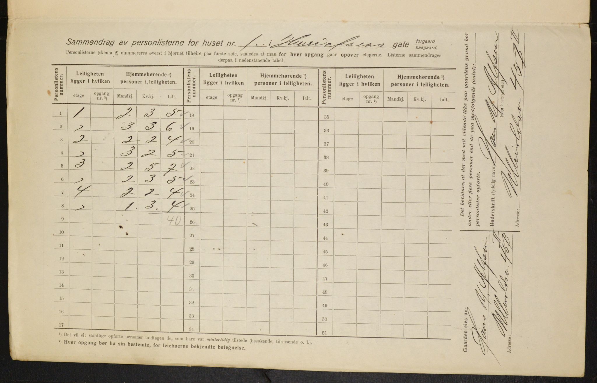 OBA, Municipal Census 1916 for Kristiania, 1916, p. 39092