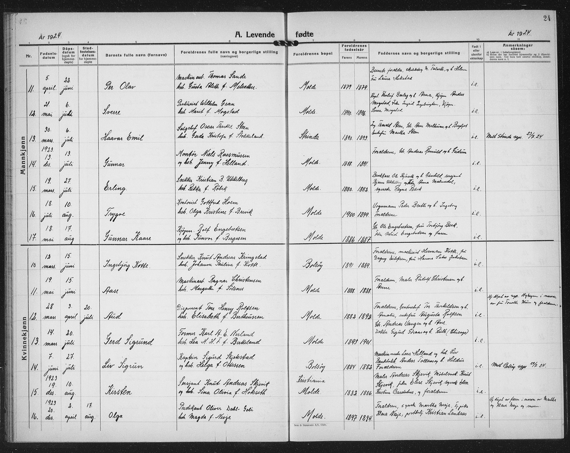 Ministerialprotokoller, klokkerbøker og fødselsregistre - Møre og Romsdal, AV/SAT-A-1454/558/L0704: Parish register (copy) no. 558C05, 1921-1942, p. 24