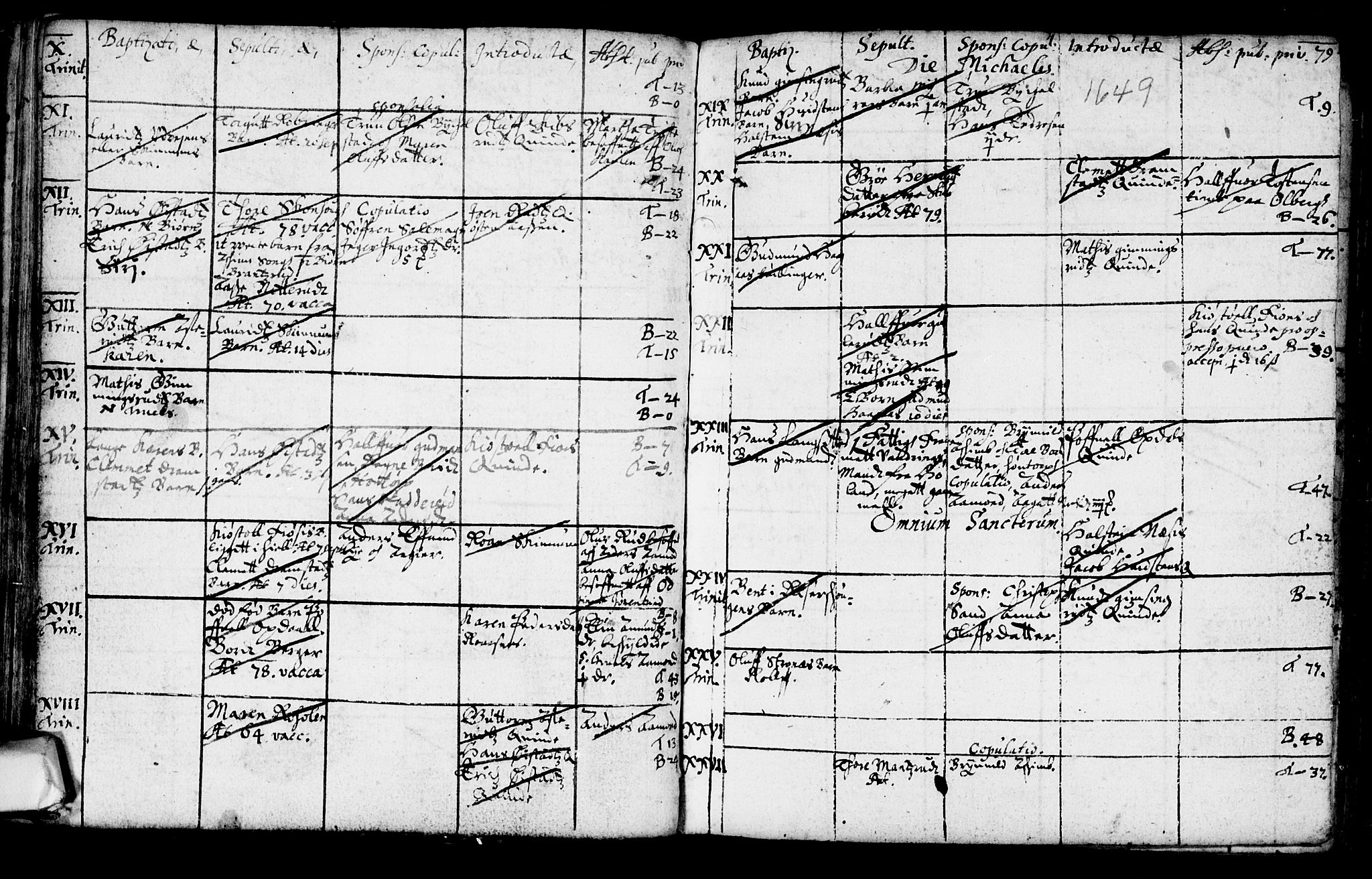 Trøgstad prestekontor Kirkebøker, AV/SAO-A-10925/F/Fa/L0001: Parish register (official) no. I 1, 1645-1707, p. 79