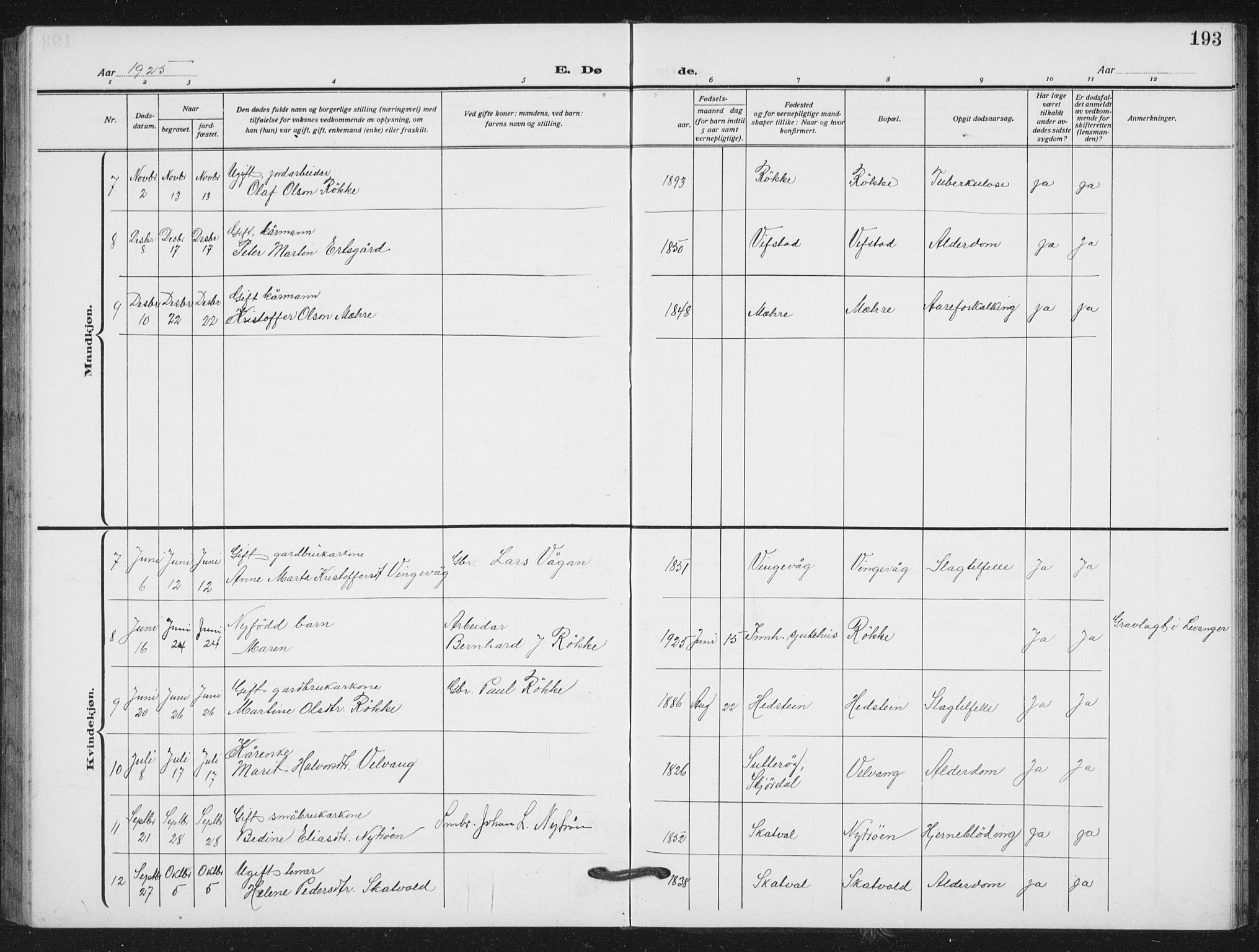 Ministerialprotokoller, klokkerbøker og fødselsregistre - Nord-Trøndelag, SAT/A-1458/712/L0104: Parish register (copy) no. 712C02, 1917-1939, p. 193