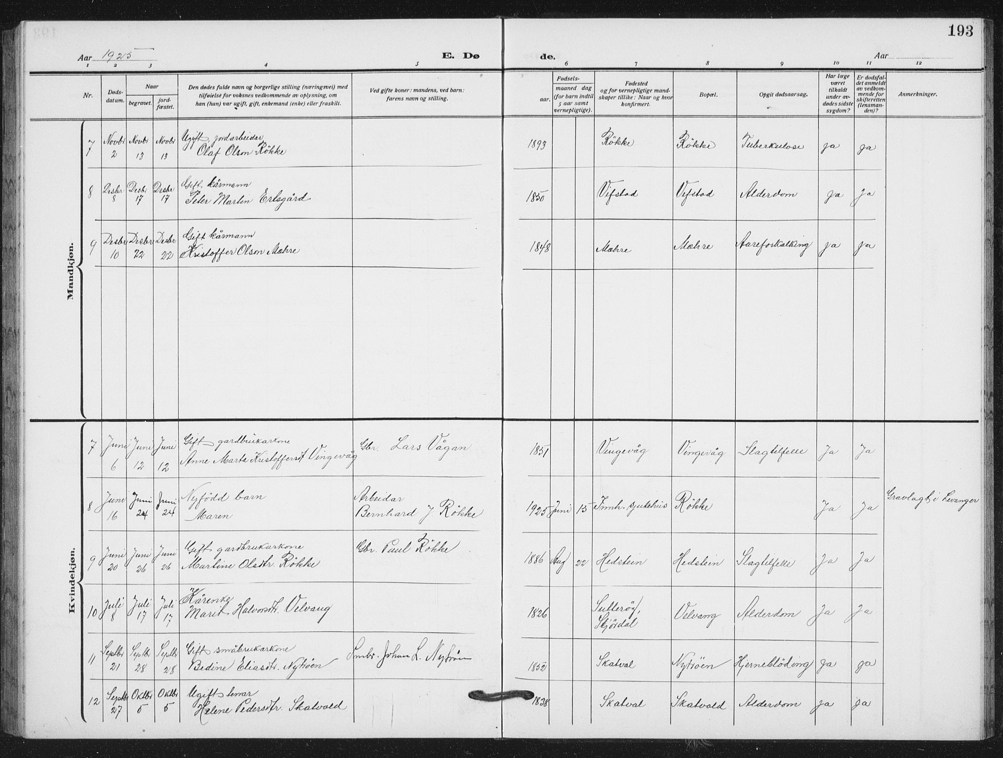 Ministerialprotokoller, klokkerbøker og fødselsregistre - Nord-Trøndelag, AV/SAT-A-1458/712/L0104: Parish register (copy) no. 712C02, 1917-1939, p. 193