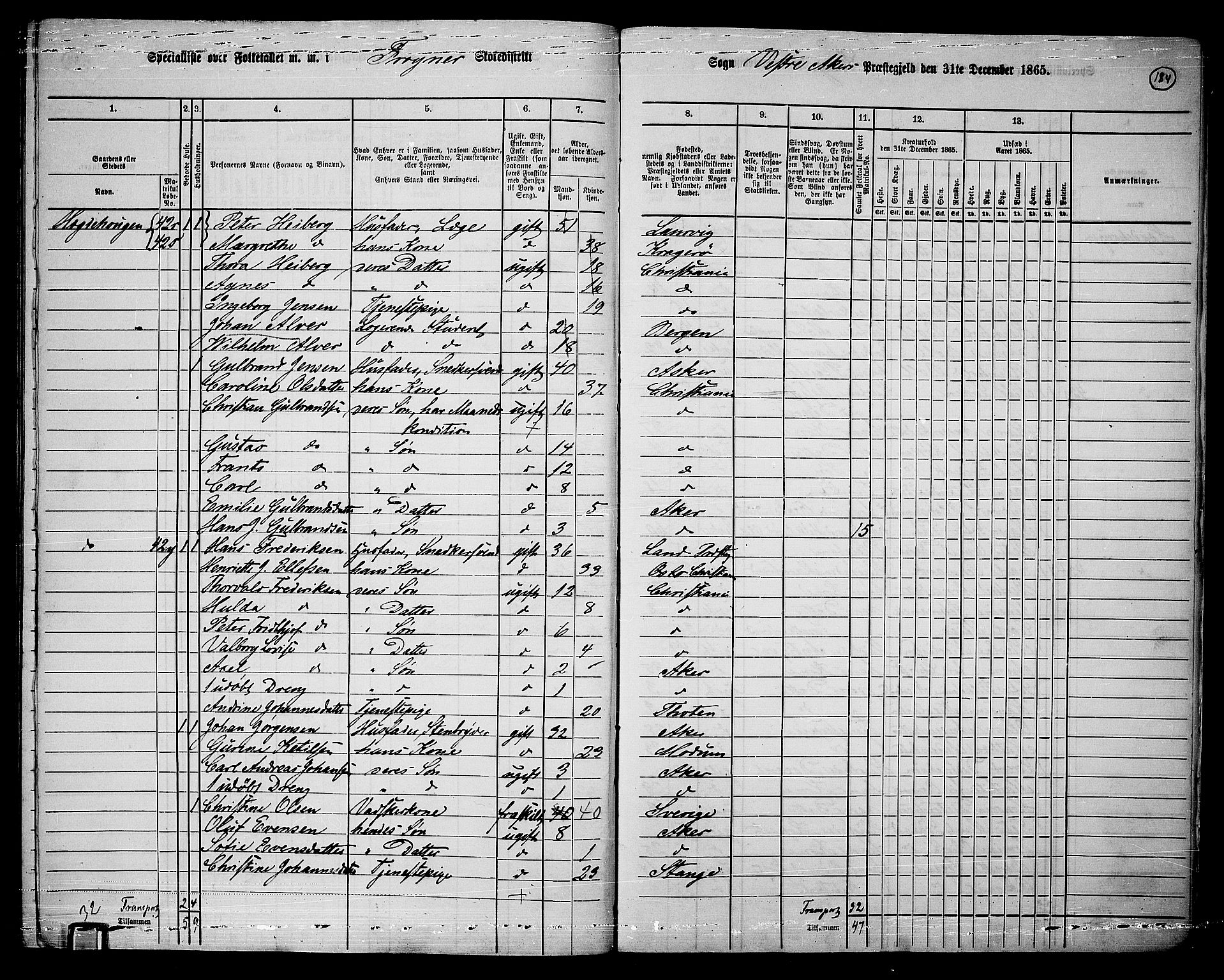 RA, 1865 census for Vestre Aker, 1865, p. 350