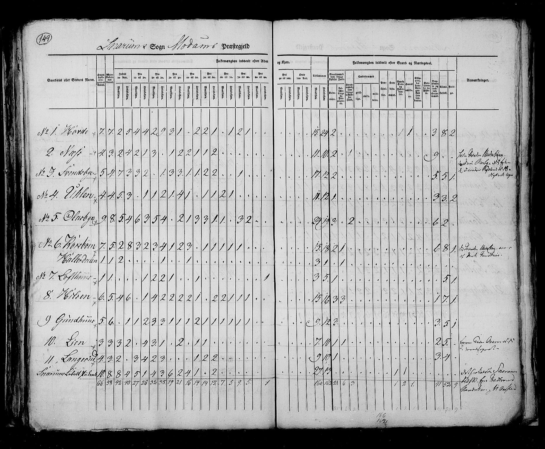 RA, Census 1825, vol. 7: Buskerud amt, 1825, p. 149