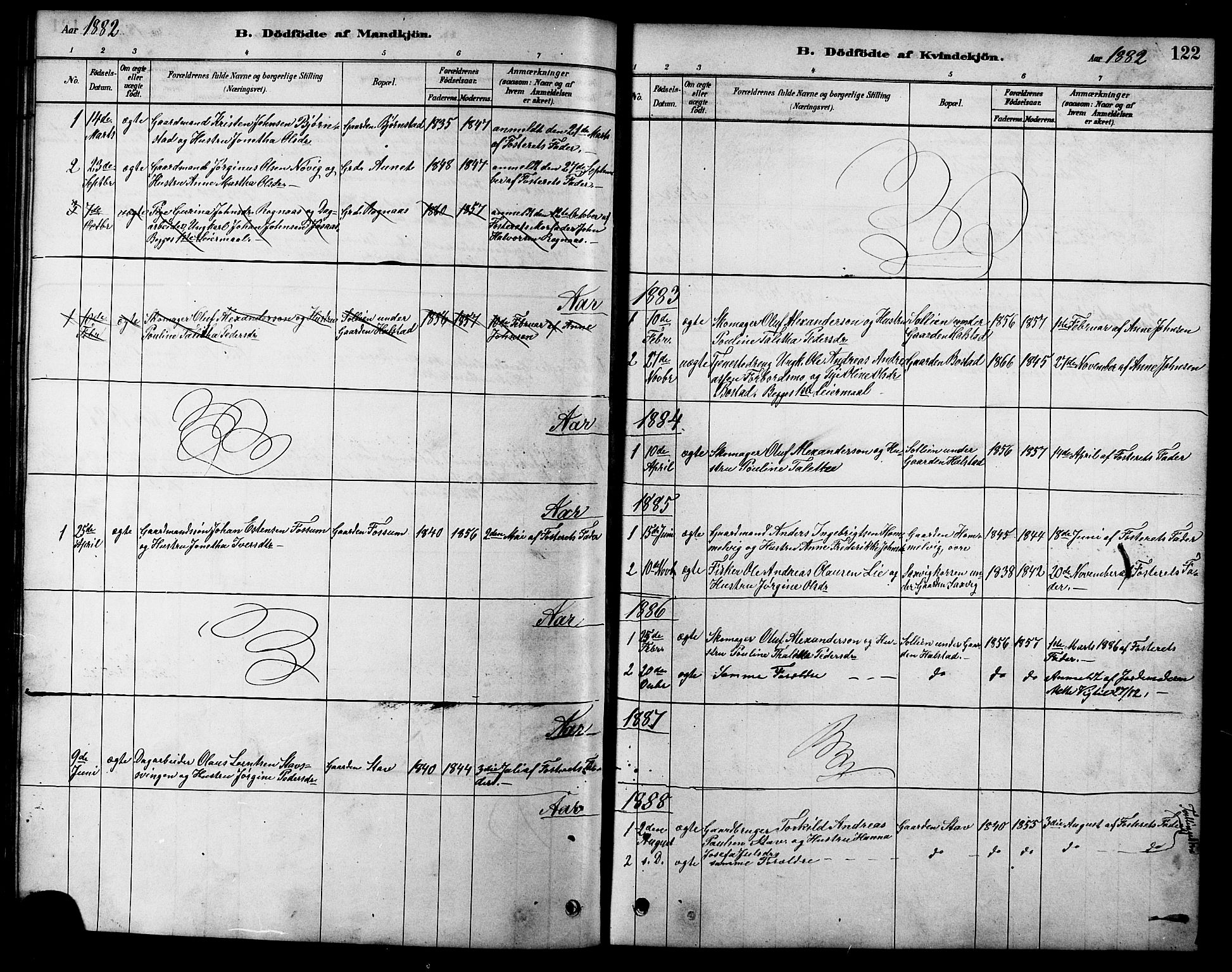 Ministerialprotokoller, klokkerbøker og fødselsregistre - Sør-Trøndelag, SAT/A-1456/616/L0423: Parish register (copy) no. 616C06, 1878-1903, p. 122
