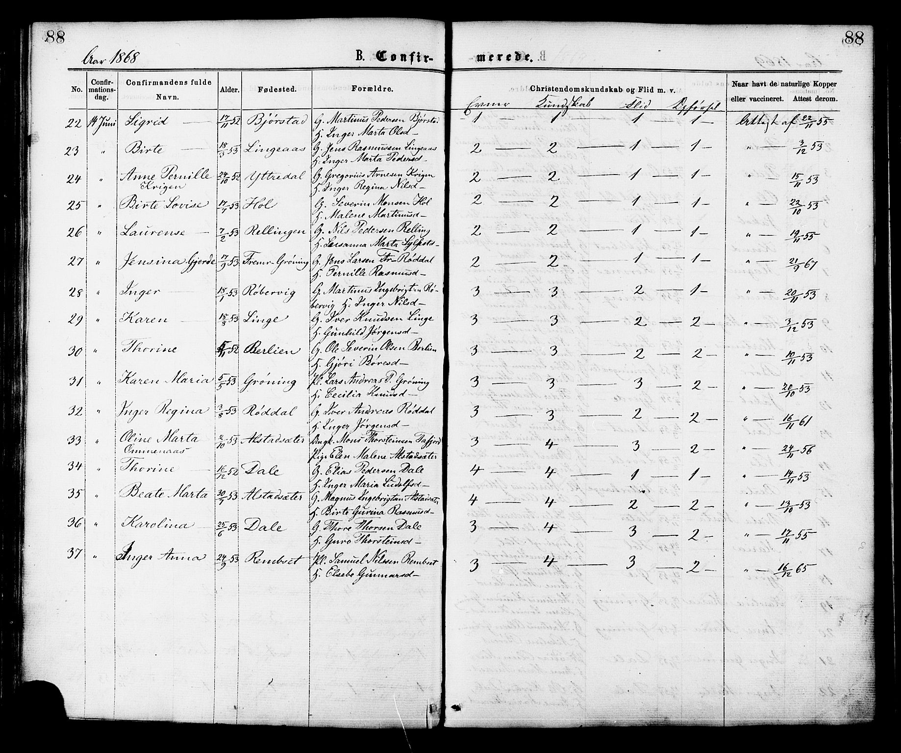 Ministerialprotokoller, klokkerbøker og fødselsregistre - Møre og Romsdal, SAT/A-1454/519/L0254: Parish register (official) no. 519A13, 1868-1883, p. 88