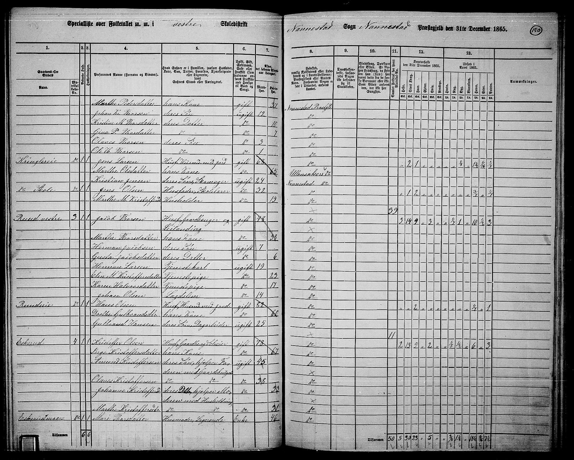 RA, 1865 census for Nannestad, 1865, p. 33