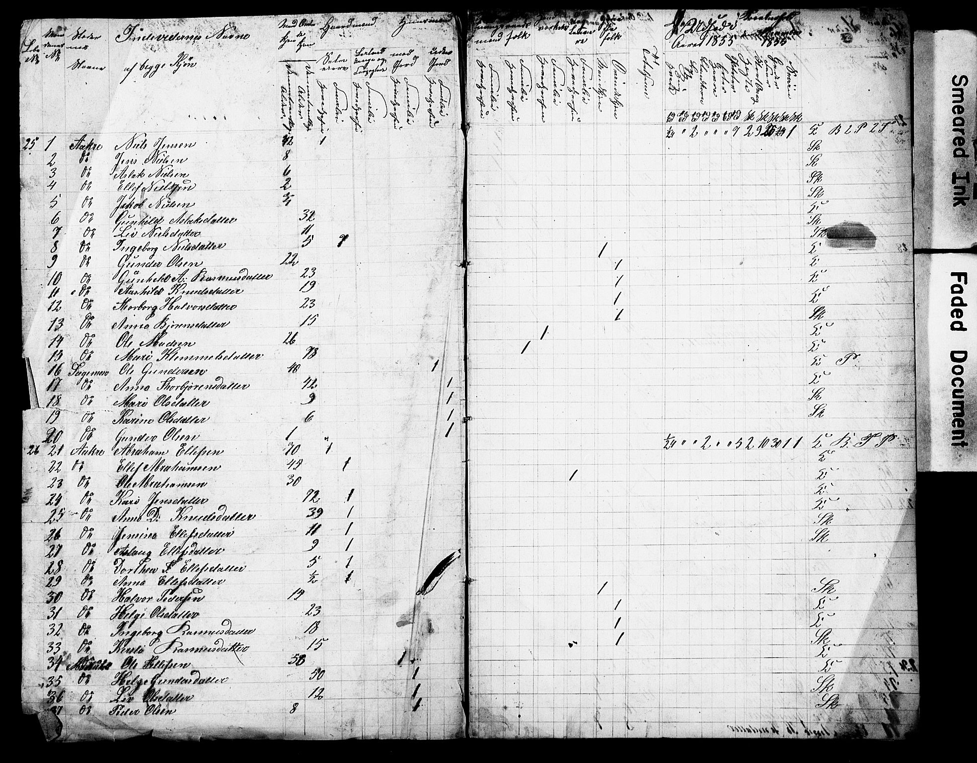 , Census 1855 for Drangedal/Drangedal, 1855, p. 3