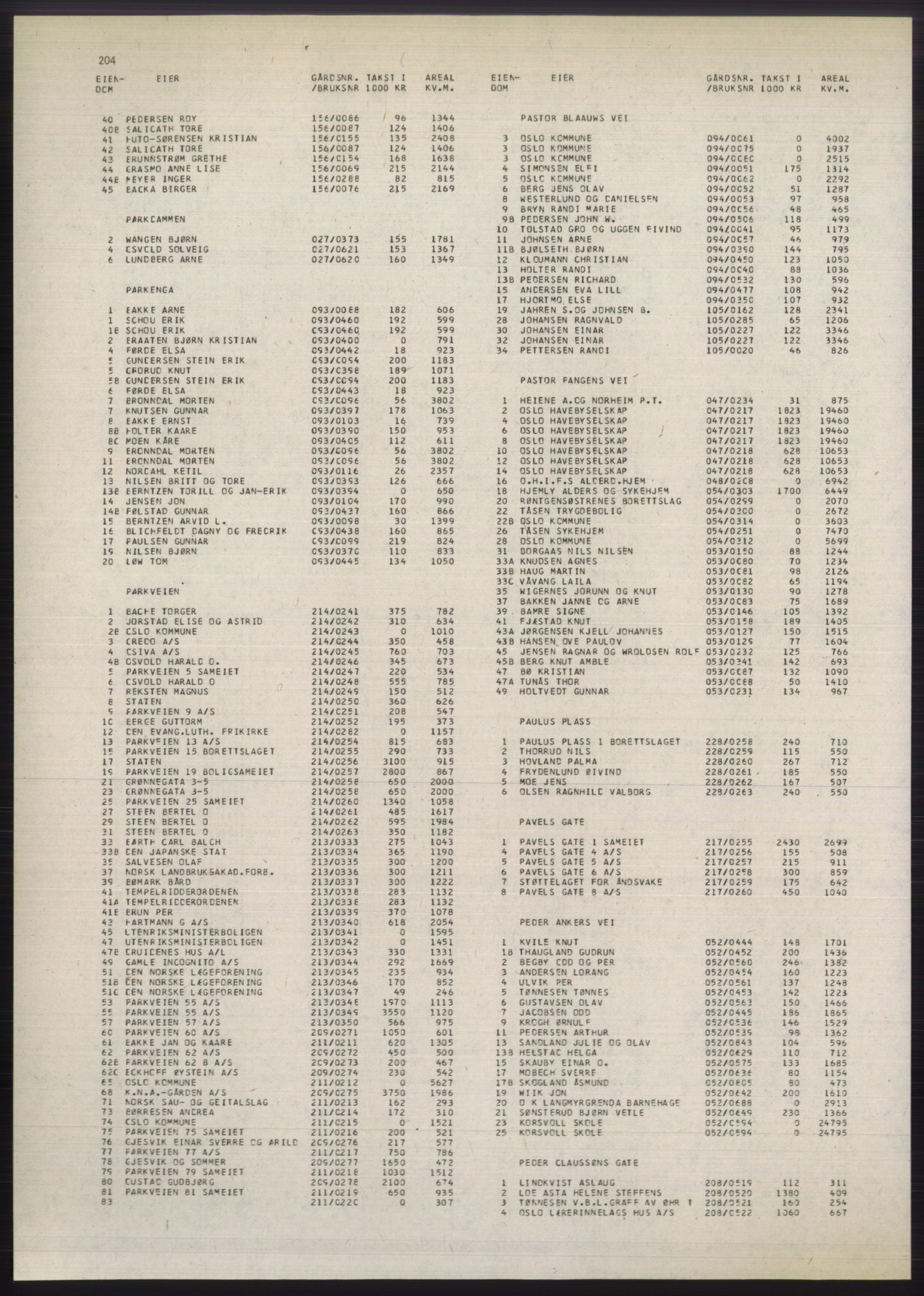 Kristiania/Oslo adressebok, PUBL/-, 1980-1981, p. 204