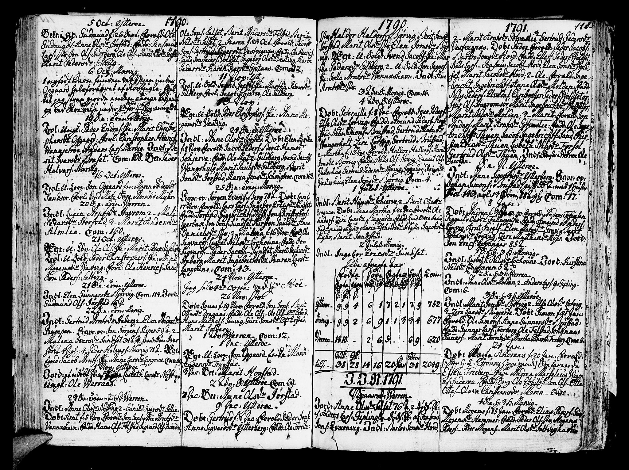 Ministerialprotokoller, klokkerbøker og fødselsregistre - Nord-Trøndelag, SAT/A-1458/722/L0216: Parish register (official) no. 722A03, 1756-1816, p. 118