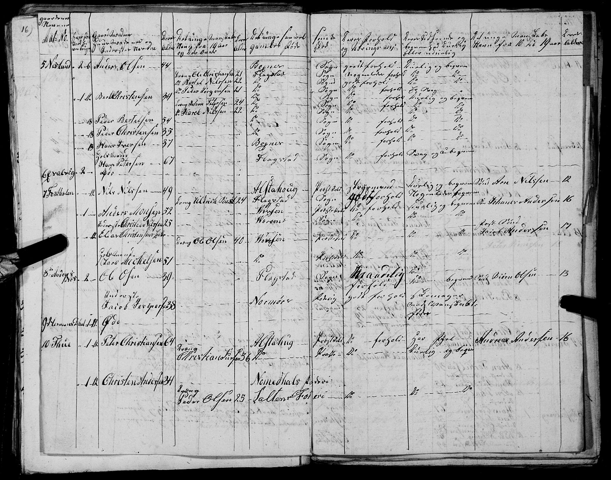 Fylkesmannen i Nordland, AV/SAT-A-0499/1.1/R/Ra/L0027: --, 1806-1836, p. 276