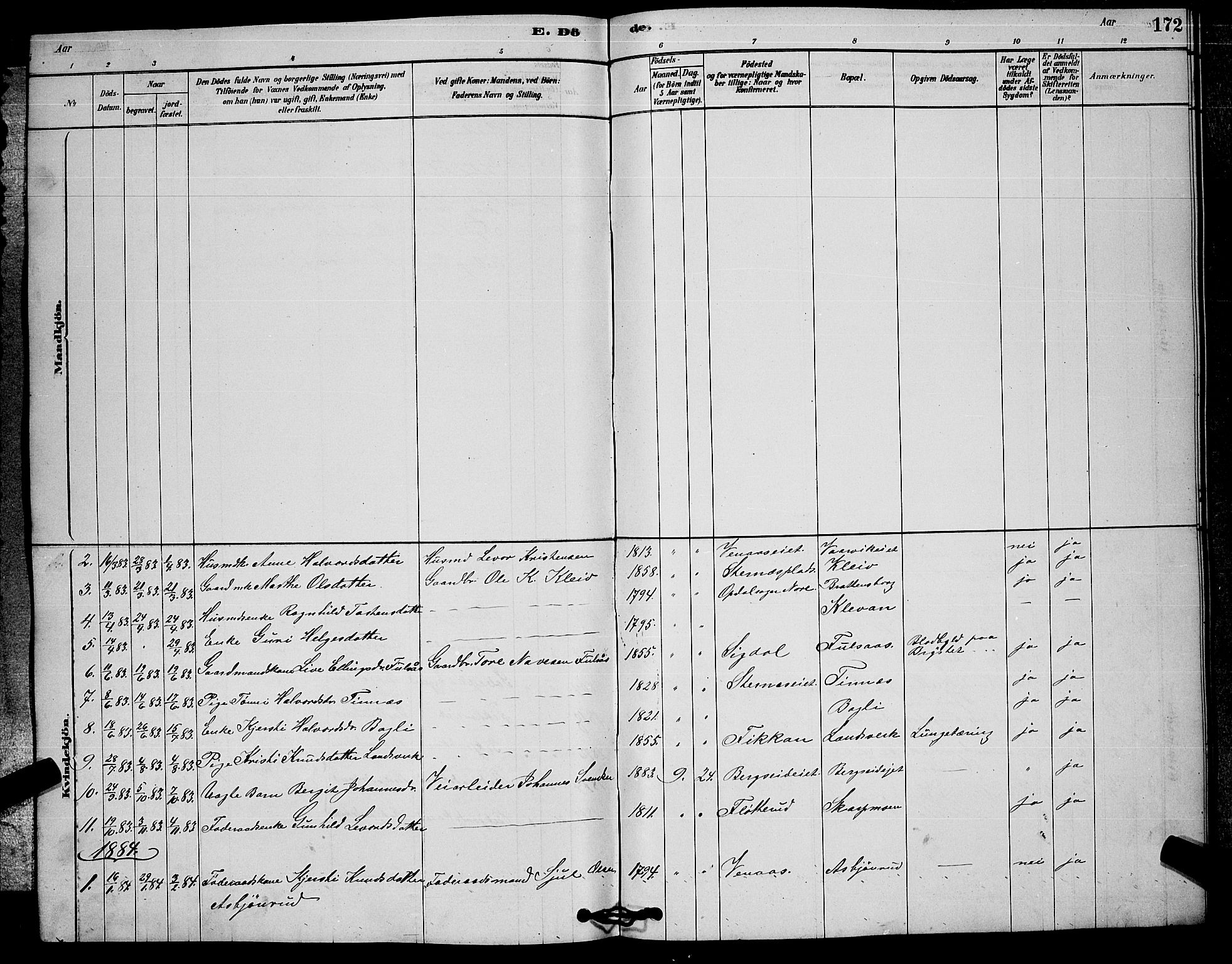Rollag kirkebøker, SAKO/A-240/G/Ga/L0004: Parish register (copy) no. I 4, 1878-1903, p. 172