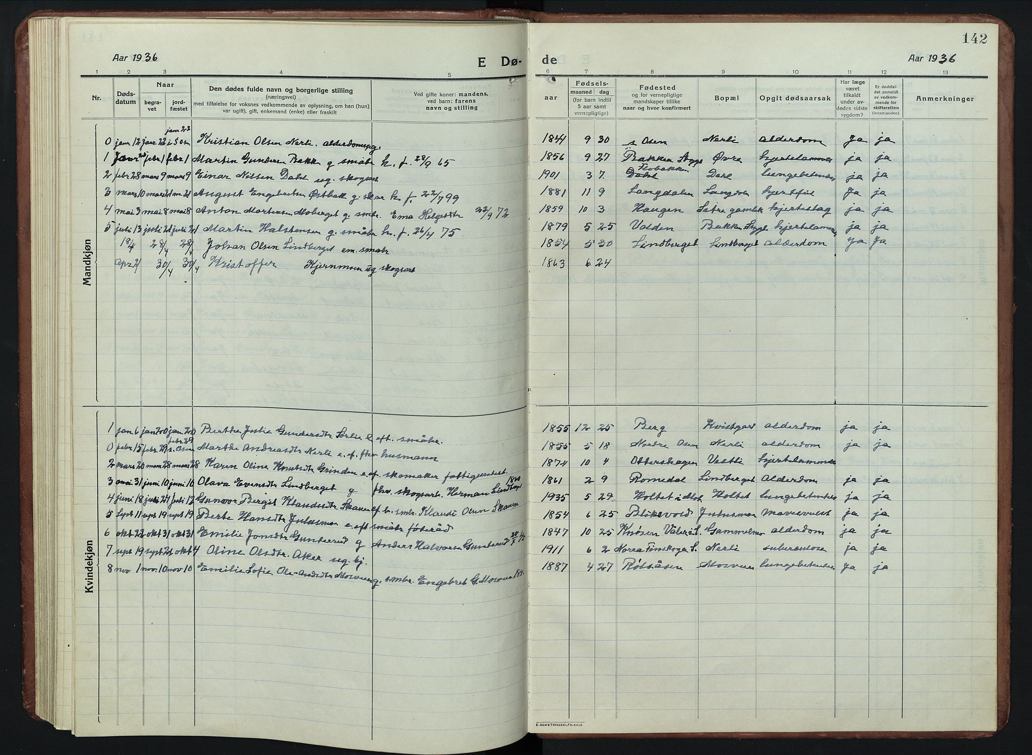 Elverum prestekontor, SAH/PREST-044/H/Ha/Hab/L0011: Parish register (copy) no. 11, 1915-1947, p. 142