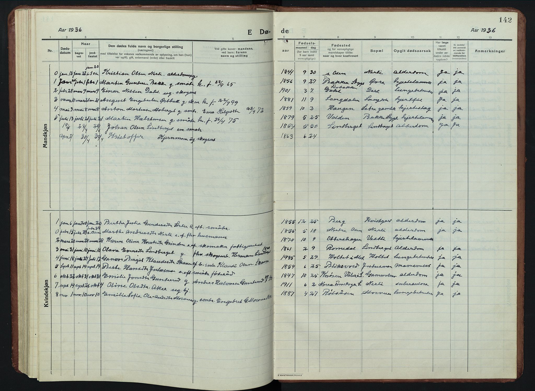 Elverum prestekontor, AV/SAH-PREST-044/H/Ha/Hab/L0011: Parish register (copy) no. 11, 1915-1947, p. 142