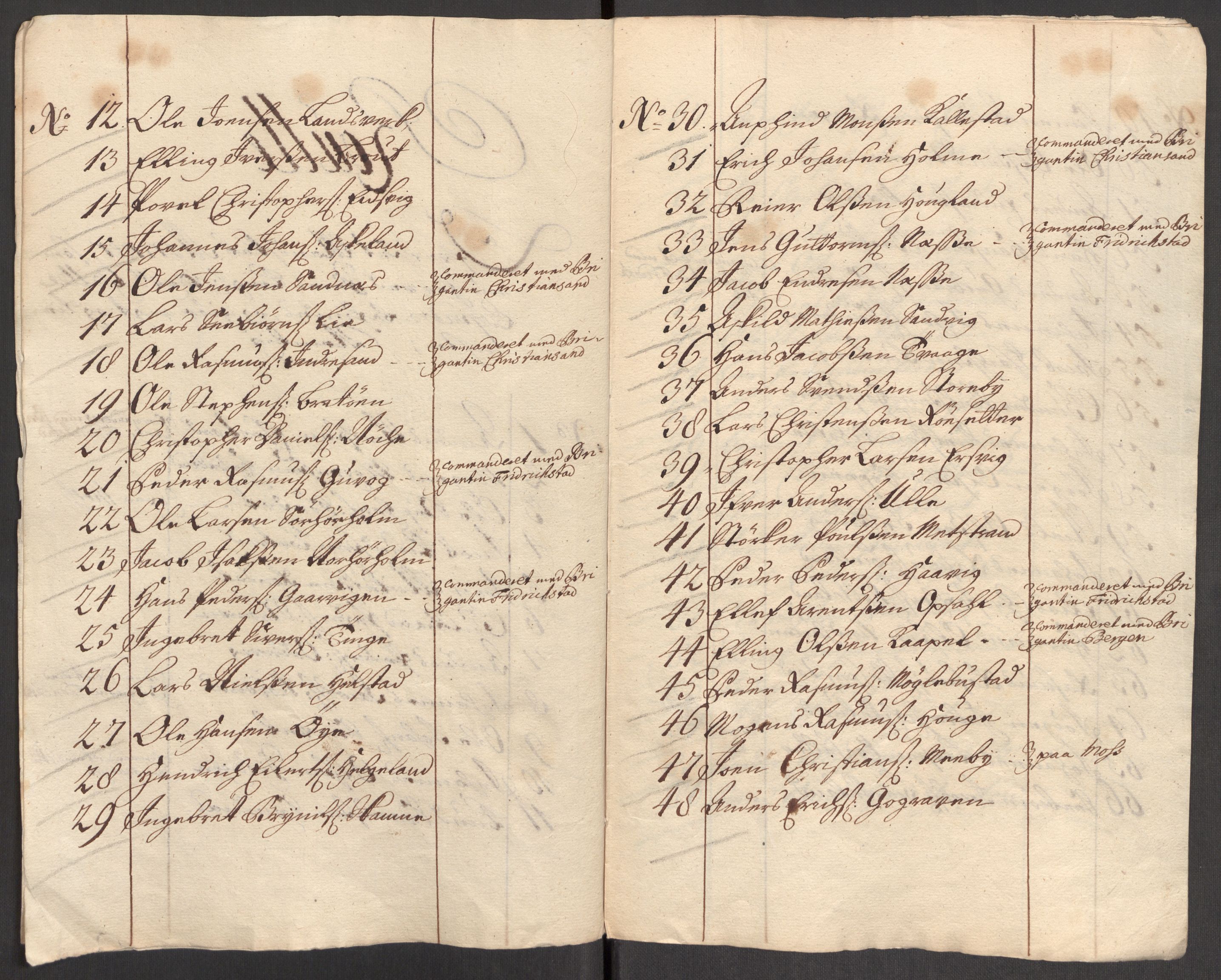 Kommanderende general (KG I) med Det norske krigsdirektorium, AV/RA-EA-5419/E/Eb/L0001: Ruller over noen kompanier som tjenestegjorde på flåten, 1712-1721, p. 613