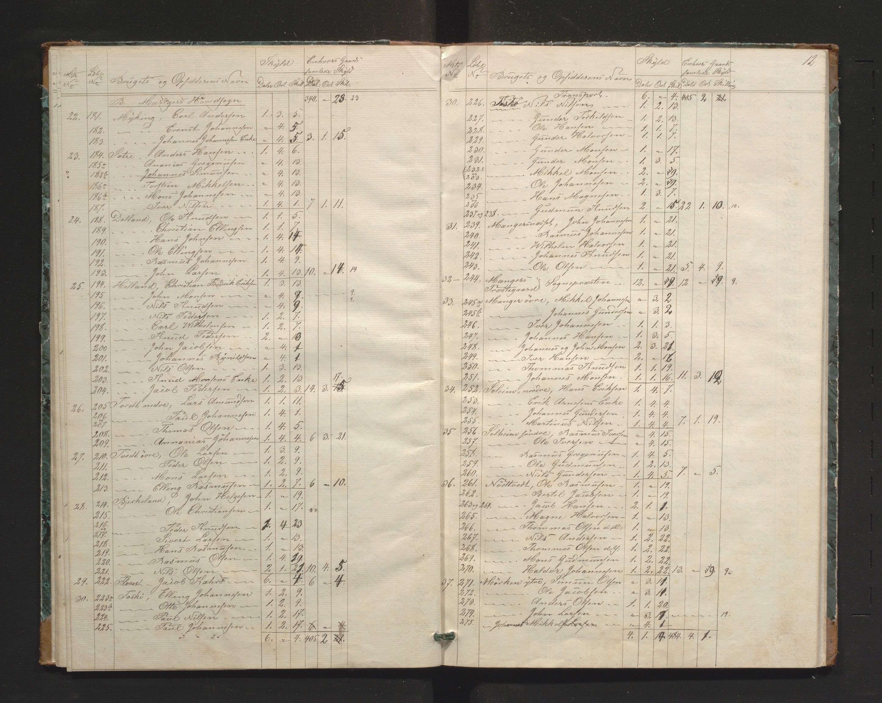 Manger kommune. Herredskommisjonen av 1863, IKAH/1261-181/A/Aa/L0001: Møtebok for Manger herredskommisjon, 1864-1870