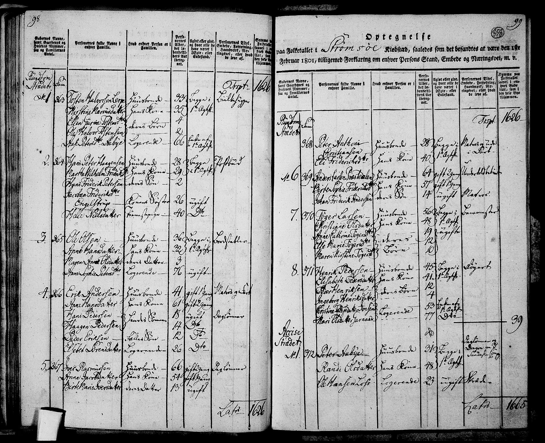 RA, 1801 census for 0602P Bragernes, 1801, p. 857b-858a