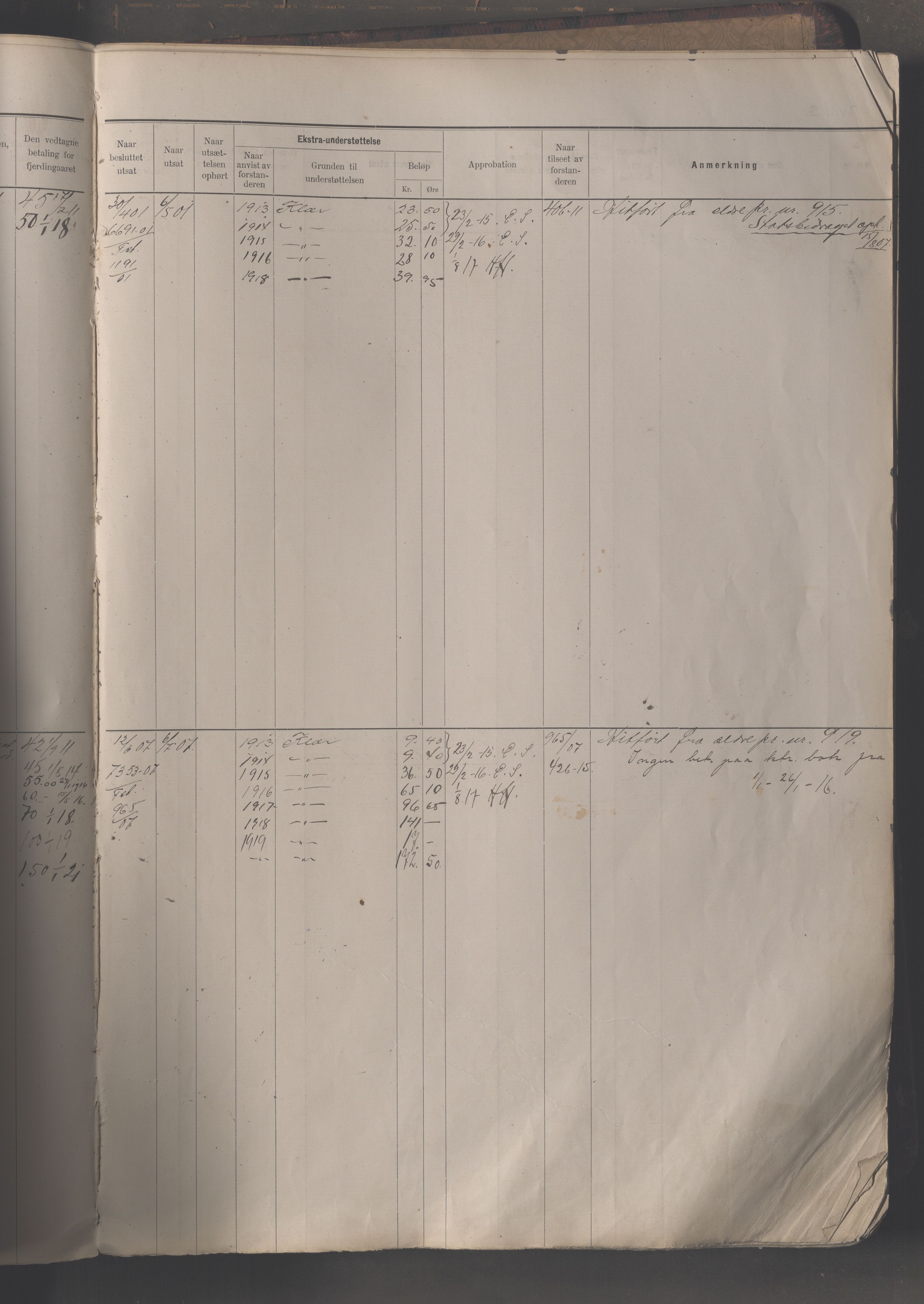 Fattigvesenet, OBA/A-20045/H/Hb/L0013: Manntallsprotokoll for sinnssyke , 1913-1921