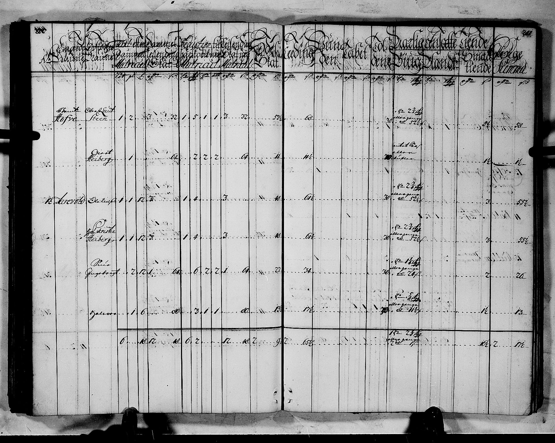 Rentekammeret inntil 1814, Realistisk ordnet avdeling, AV/RA-EA-4070/N/Nb/Nbf/L0144: Indre Sogn matrikkelprotokoll, 1723, p. 102