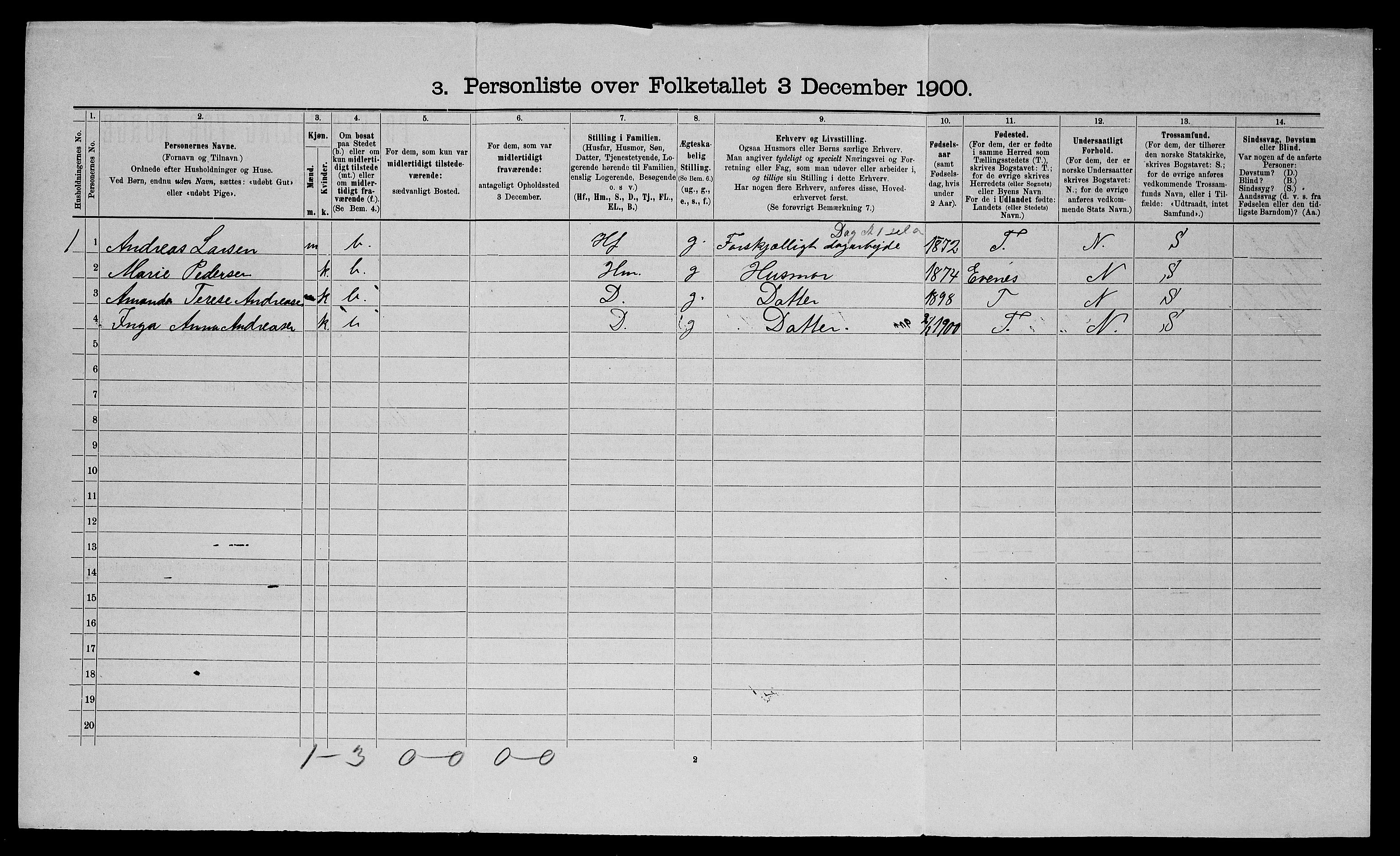 SATØ, 1900 census for Trondenes, 1900, p. 387