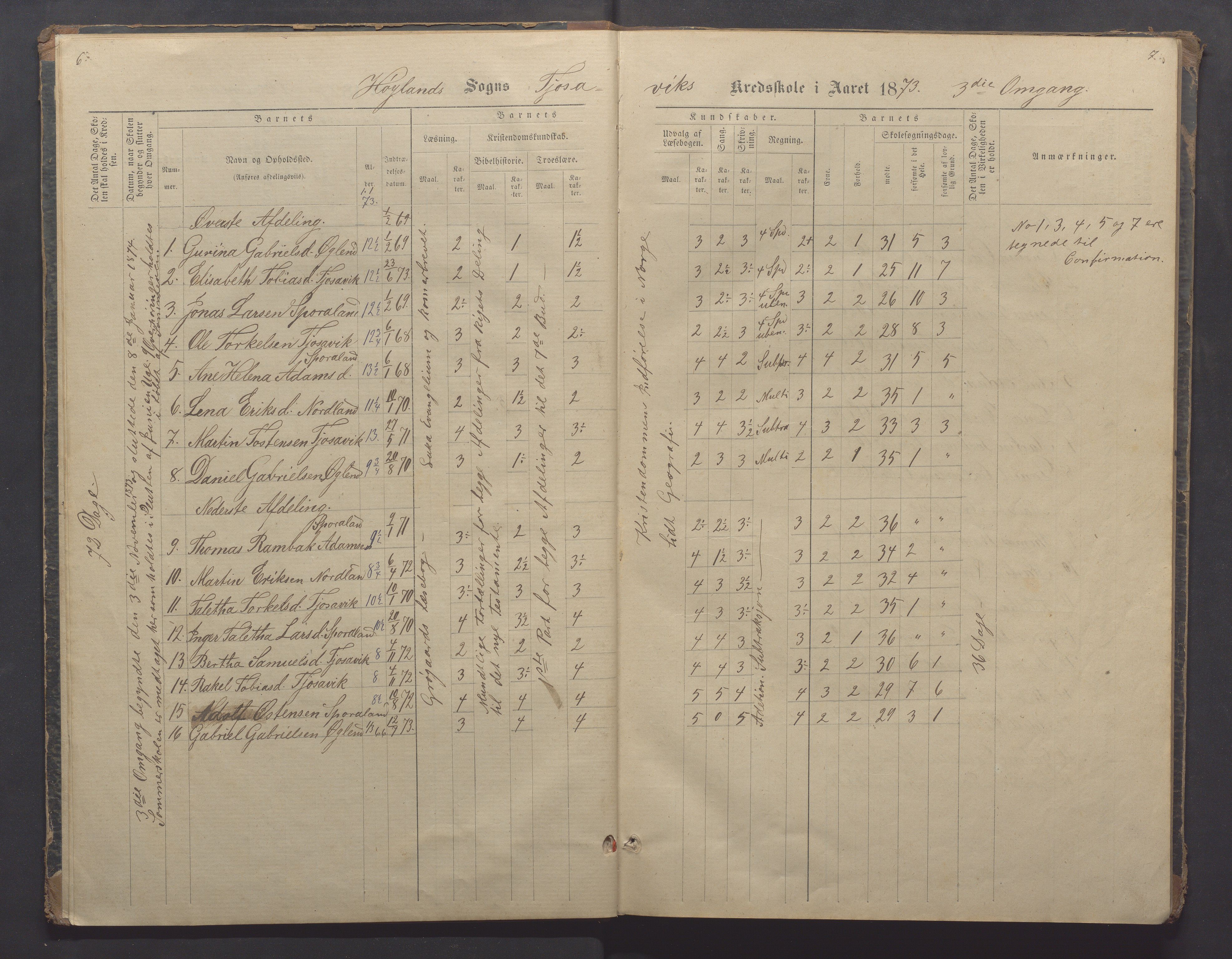 Høyland kommune - Sporaland skole, IKAR/K-100085/E/L0002: Skoleprotokoll Nordre Fjellbygden, 1873-1887, p. 6-7