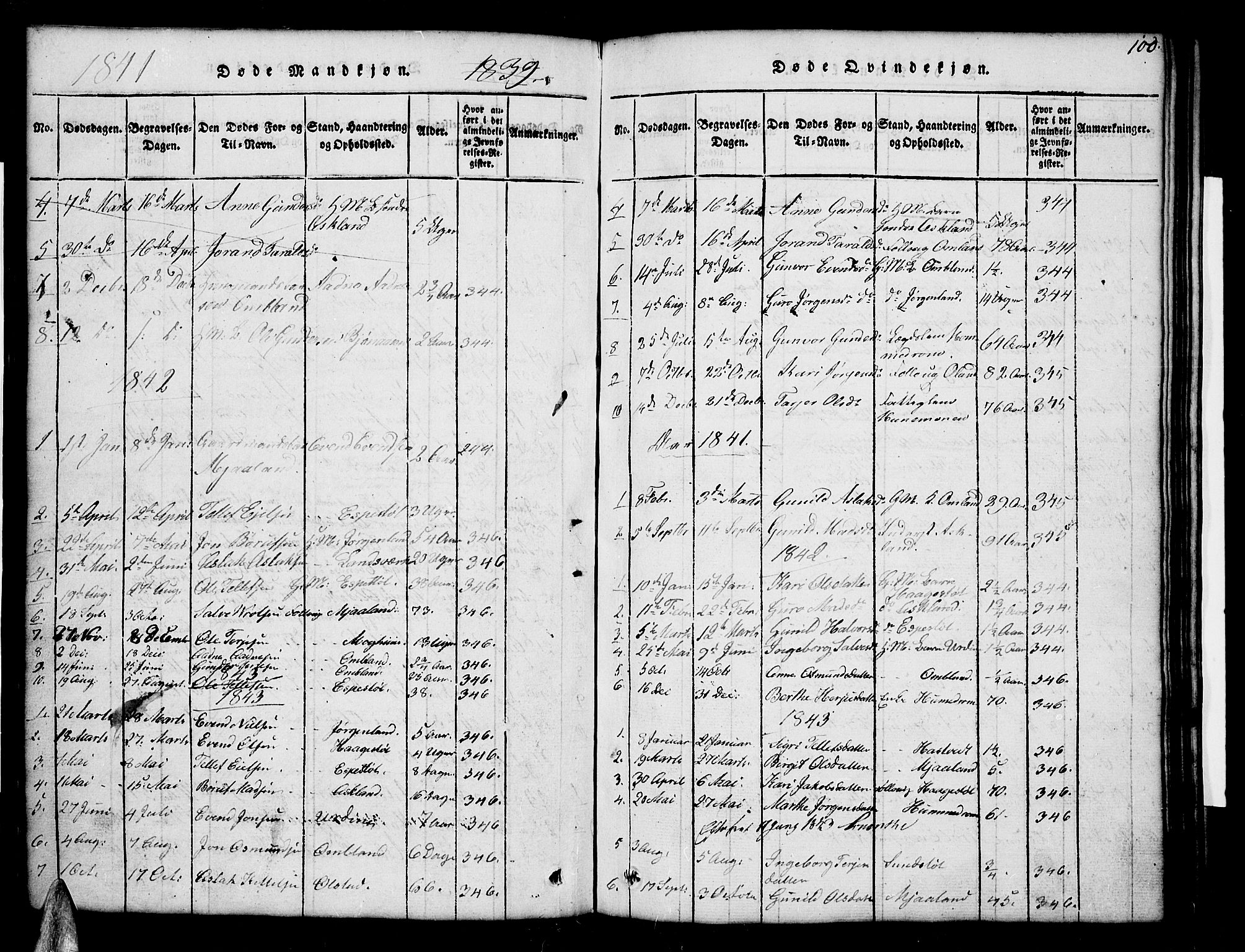 Åmli sokneprestkontor, AV/SAK-1111-0050/F/Fb/Fba/L0001: Parish register (copy) no. B 1, 1816-1890, p. 100