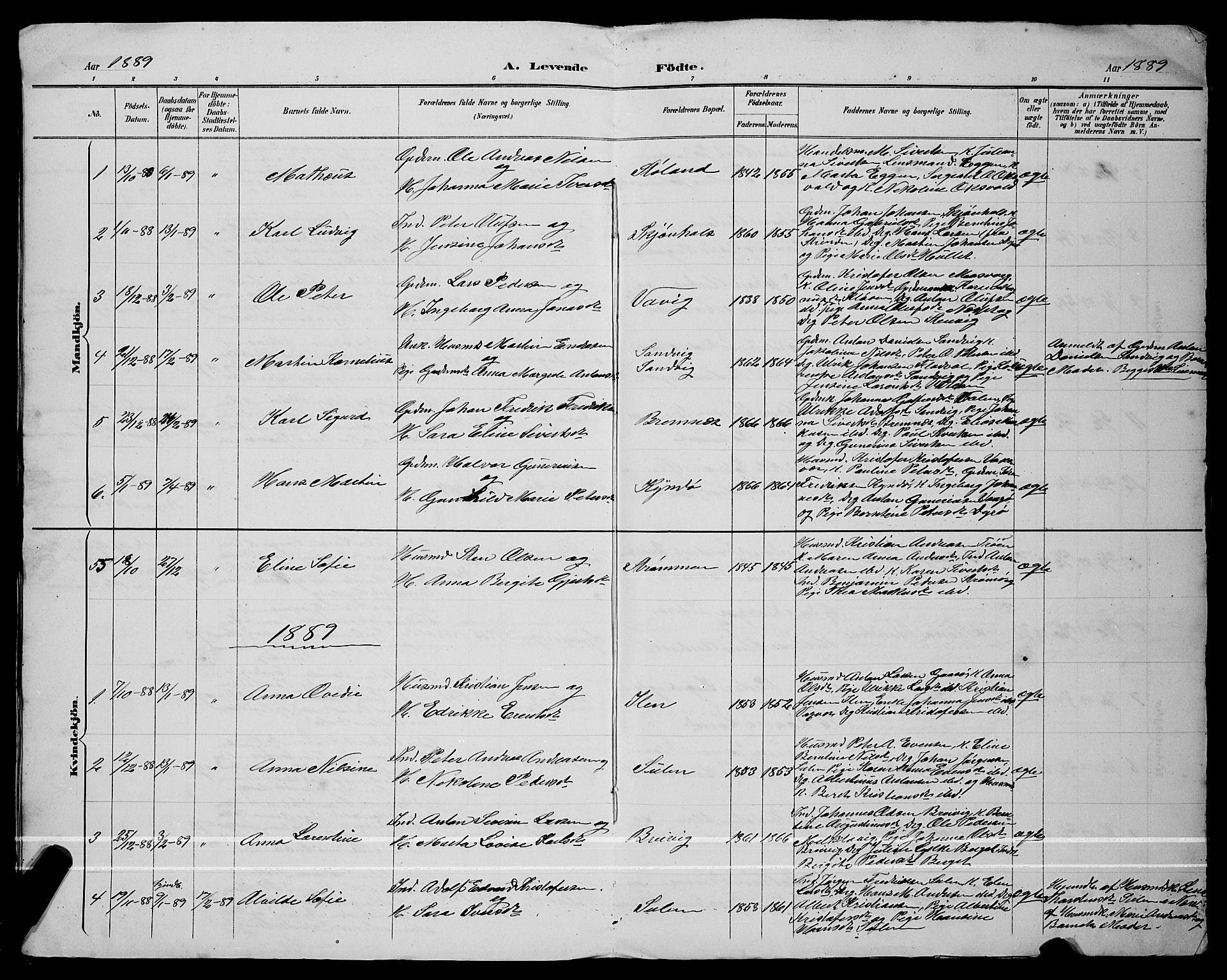 Ministerialprotokoller, klokkerbøker og fødselsregistre - Sør-Trøndelag, AV/SAT-A-1456/640/L0587: Parish register (copy) no. 640C04, 1887-1891