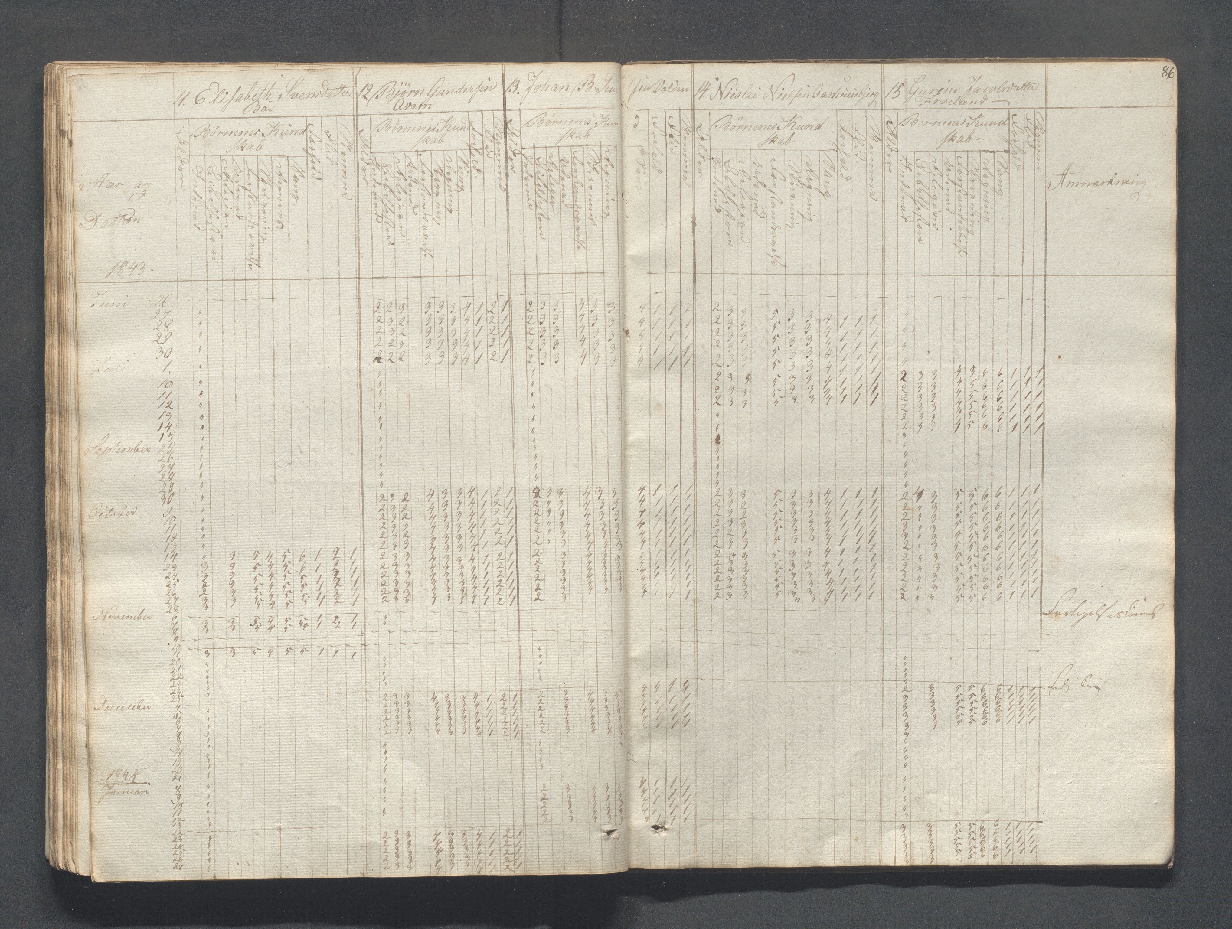 Sokndal kommune- Skolestyret/Skolekontoret, IKAR/K-101142/H/L0004: Skoleprotokoll - Sokndals faste skole, 1839-1861, p. 86