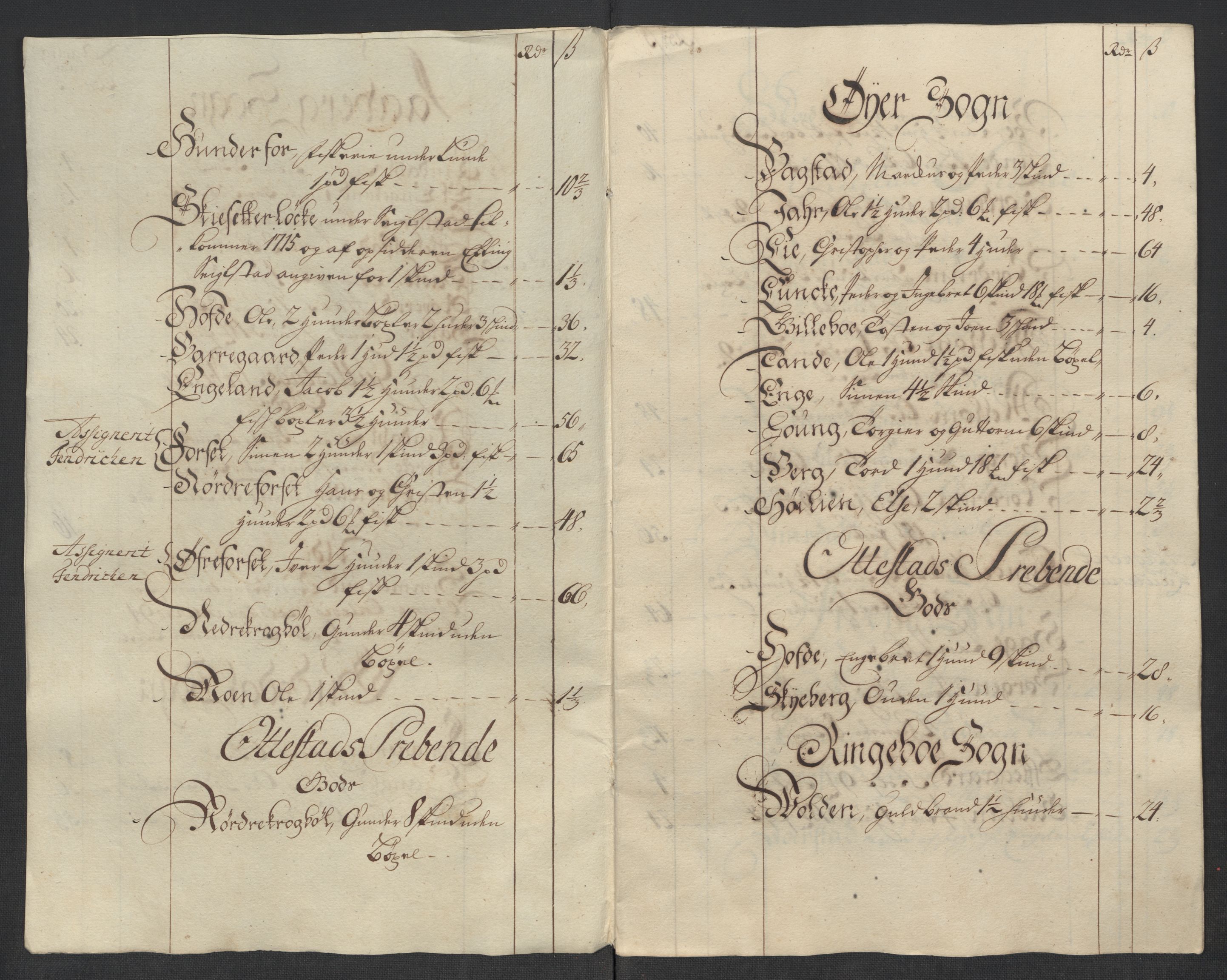 Rentekammeret inntil 1814, Reviderte regnskaper, Fogderegnskap, RA/EA-4092/R17/L1187: Fogderegnskap Gudbrandsdal, 1717, p. 88