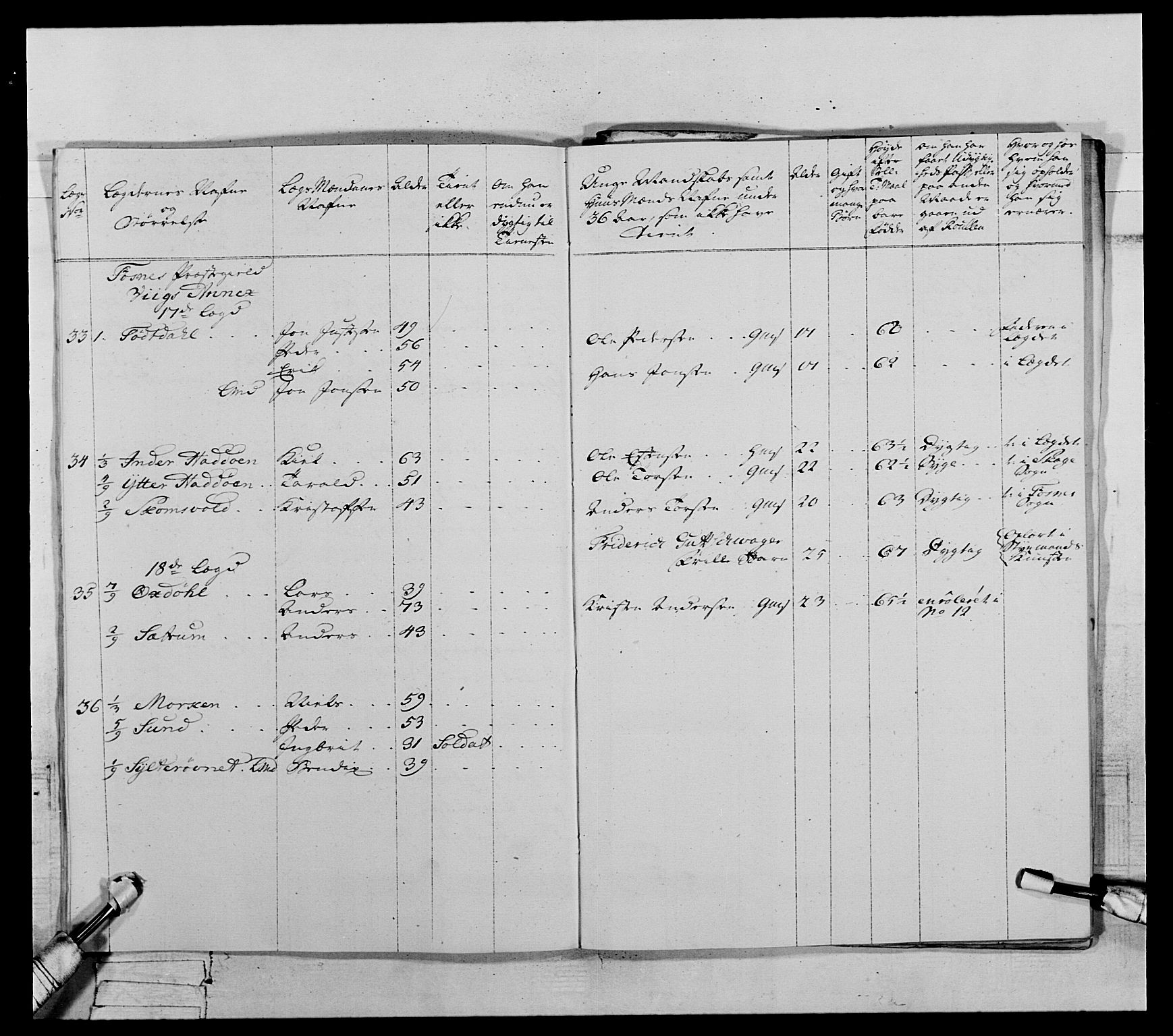 Generalitets- og kommissariatskollegiet, Det kongelige norske kommissariatskollegium, AV/RA-EA-5420/E/Eh/L0071: 1. Trondheimske nasjonale infanteriregiment, 1769-1772, p. 90