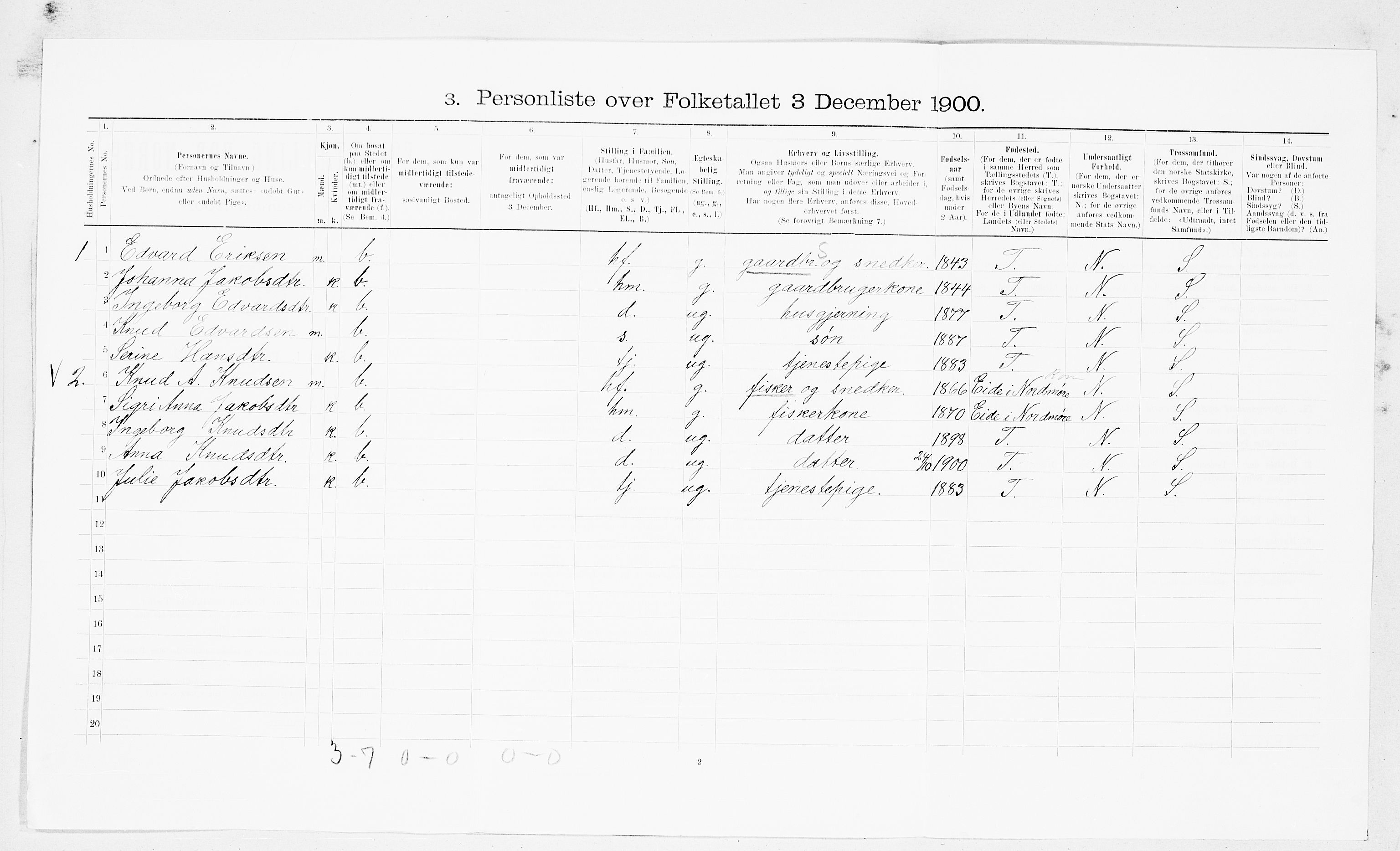 SAT, 1900 census for Kornstad, 1900, p. 435