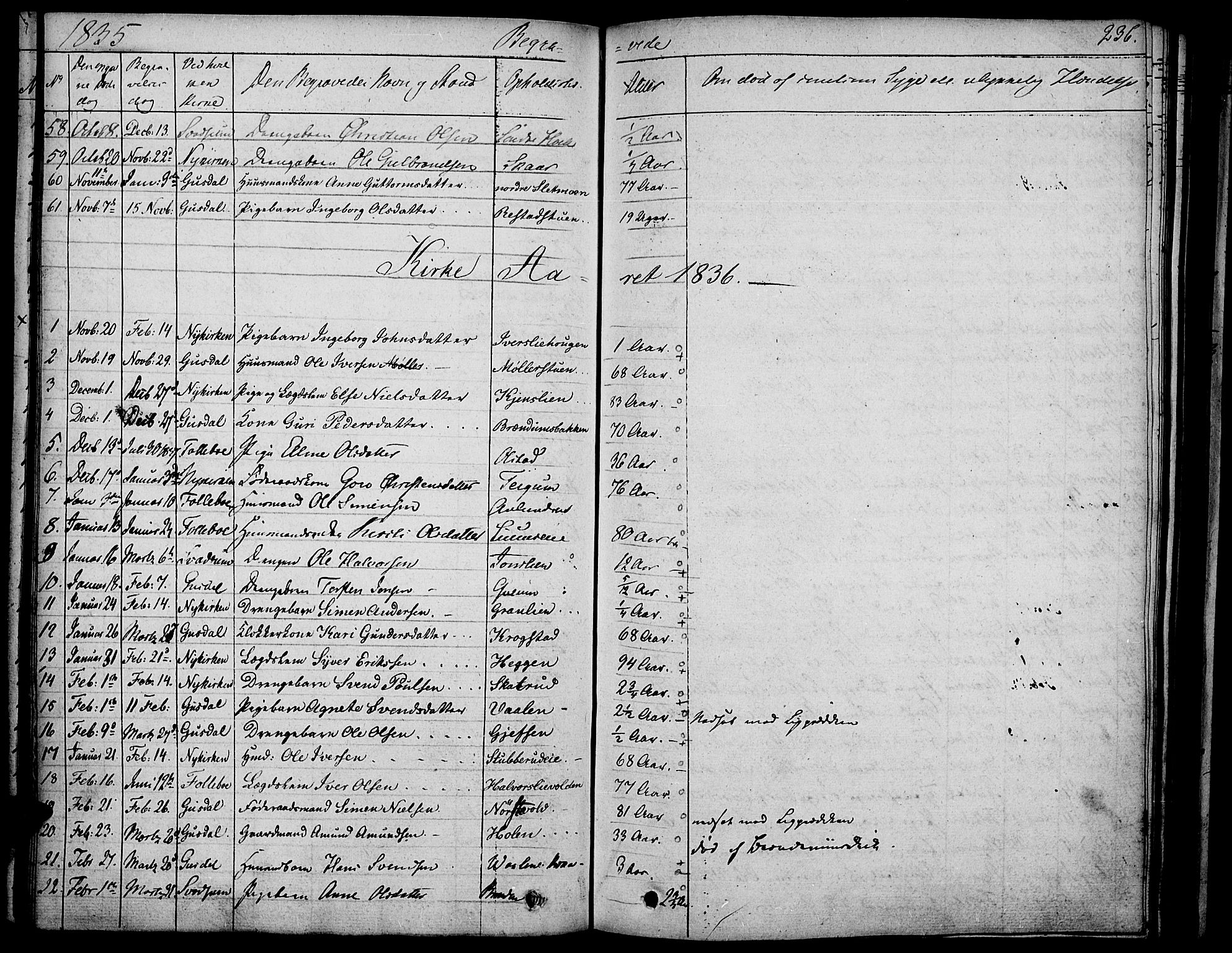 Gausdal prestekontor, SAH/PREST-090/H/Ha/Haa/L0006: Parish register (official) no. 6, 1830-1839, p. 236