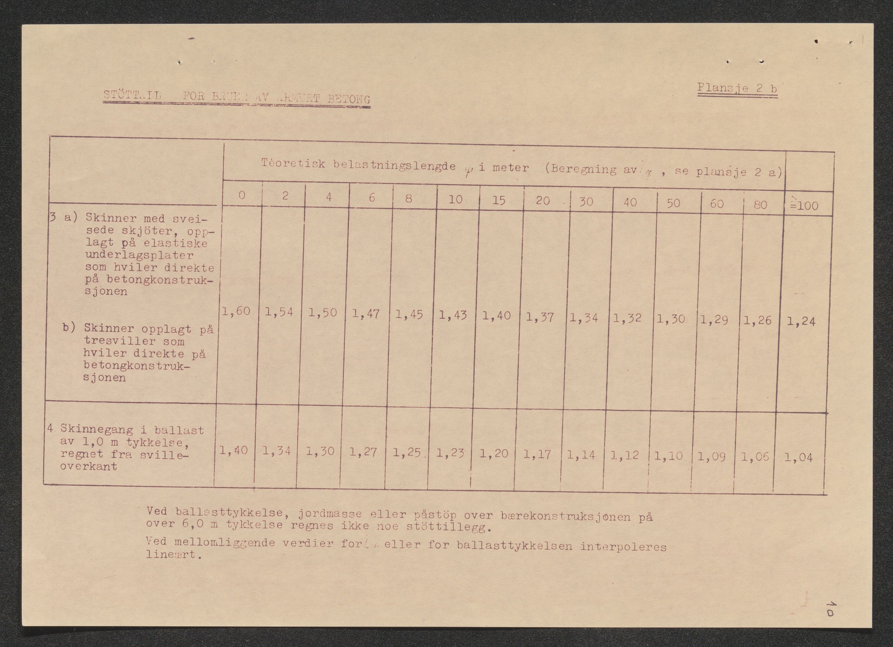 Norges Statsbaner Bibliotek (NSB), SAKO/A-355/F/Fb/L0002: Stortrykk 76 - 139, 1952-2002