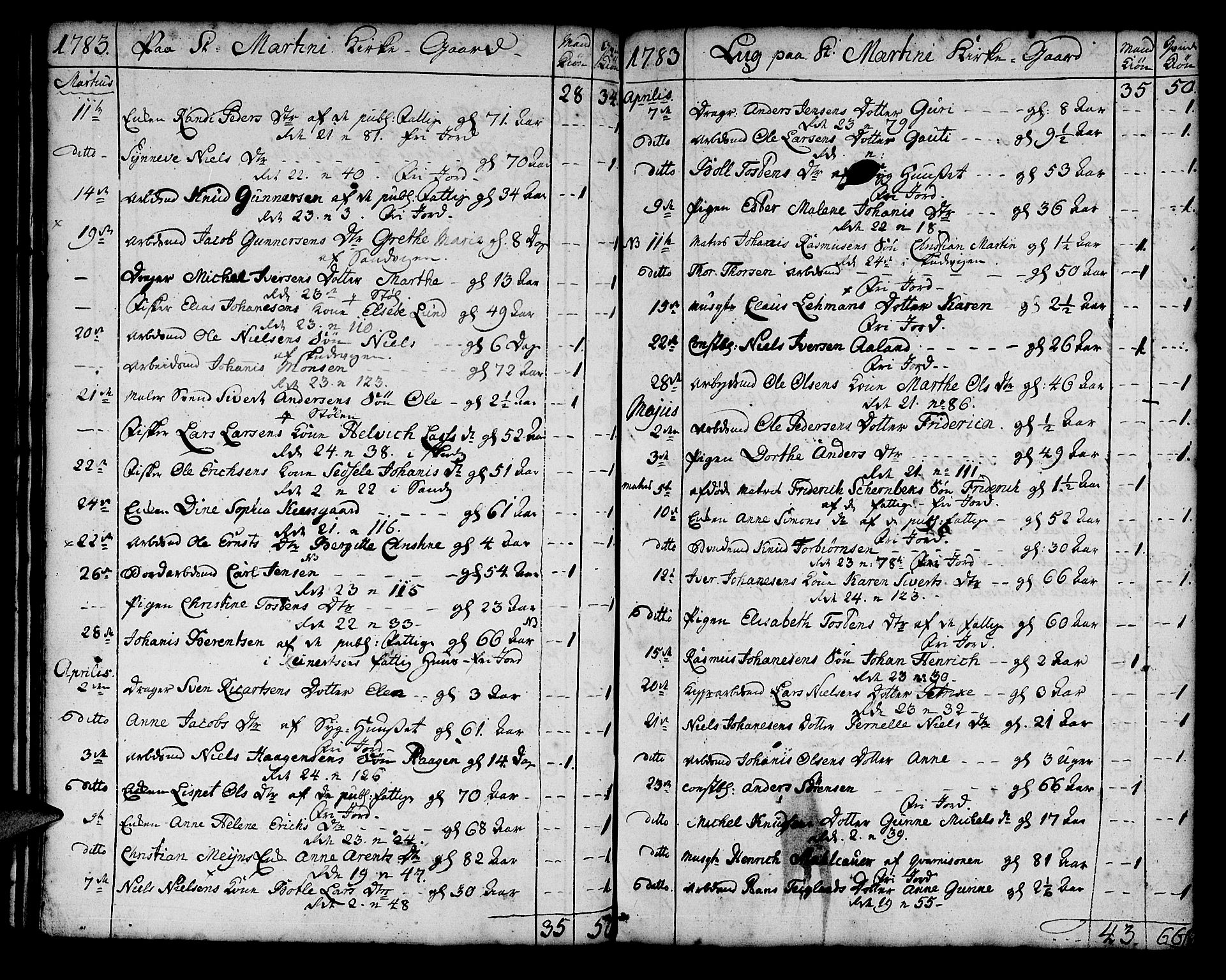 Korskirken sokneprestembete, AV/SAB-A-76101/H/Haa/L0011: Parish register (official) no. A 11, 1731-1785, p. 122