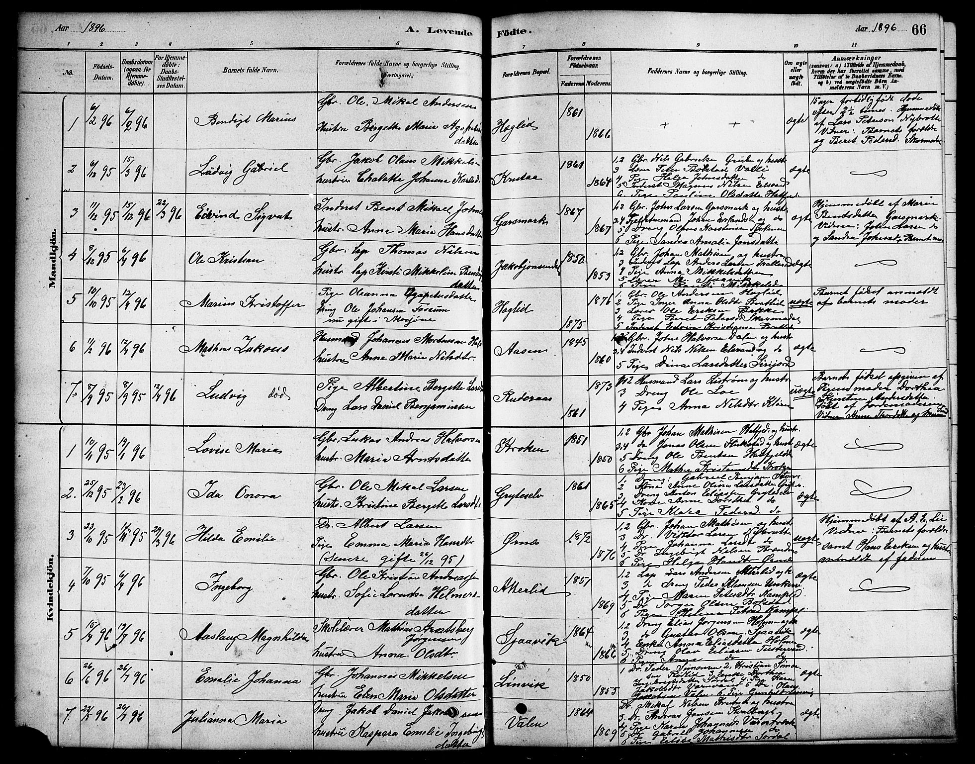 Ministerialprotokoller, klokkerbøker og fødselsregistre - Nordland, SAT/A-1459/823/L0330: Parish register (copy) no. 823C02, 1879-1916, p. 66