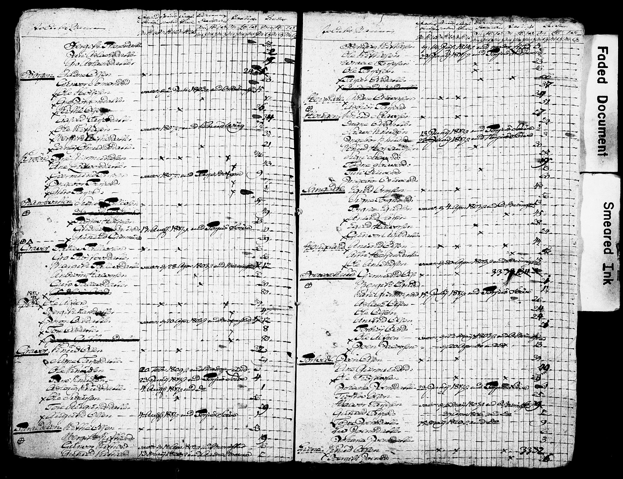 SAKO, Census 1815 for Moland, 1815, p. 8