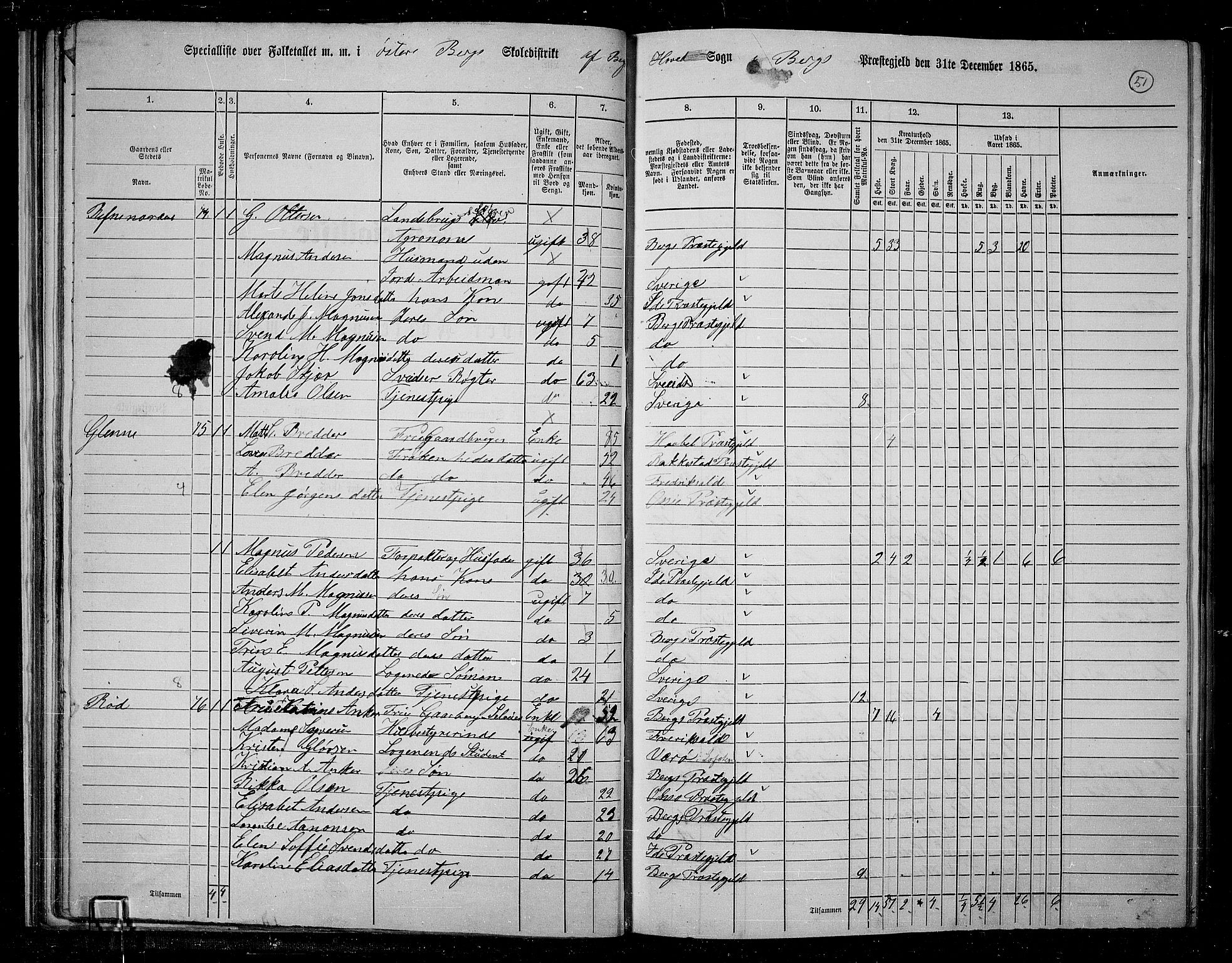 RA, 1865 census for Berg, 1865, p. 48