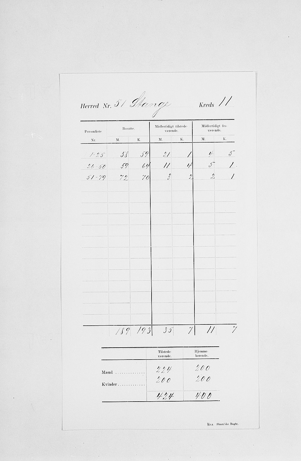 SAH, 1900 census for Stange, 1900, p. 20