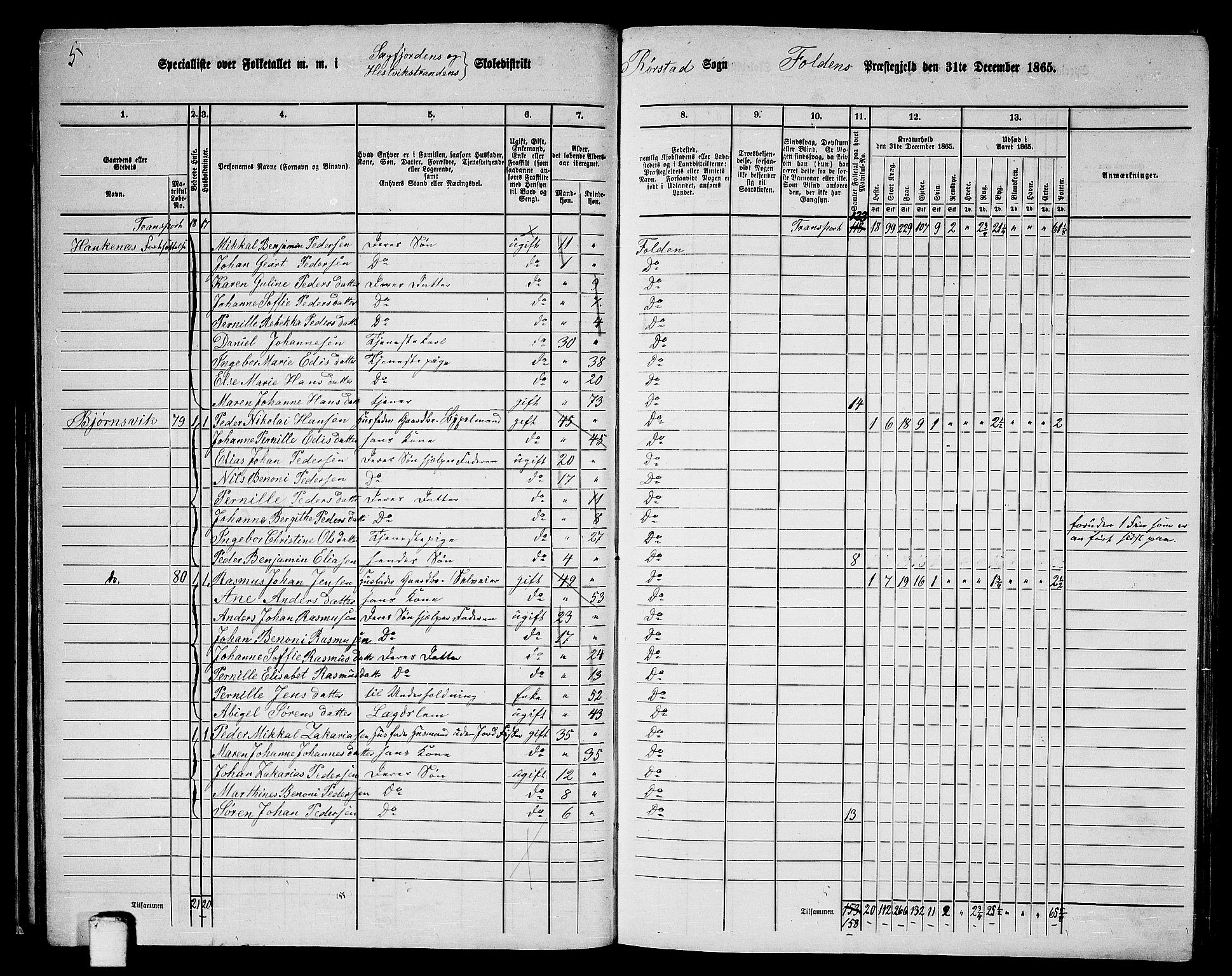 RA, 1865 census for Folda, 1865, p. 47