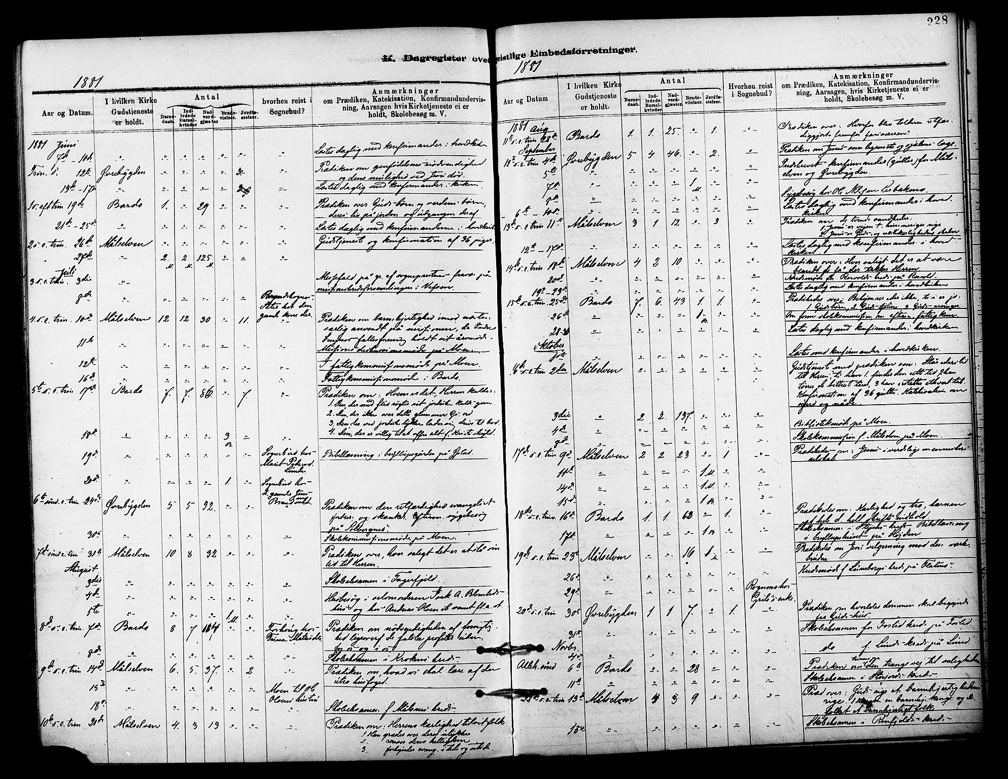 Målselv sokneprestembete, AV/SATØ-S-1311/G/Ga/Gaa/L0009kirke: Parish register (official) no. 9, 1878-1889, p. 228