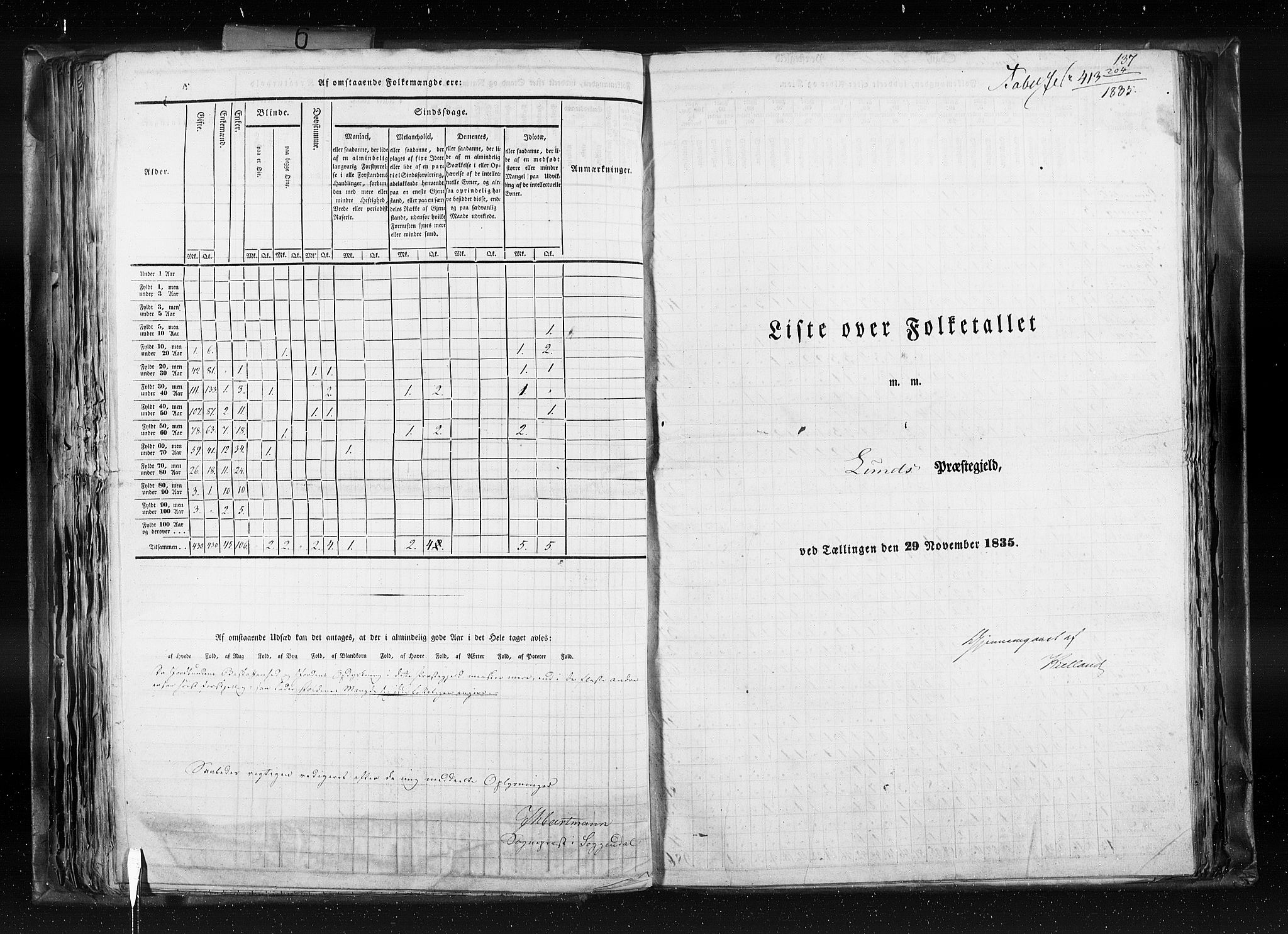 RA, Census 1835, vol. 6: Lister og Mandal amt og Stavanger amt, 1835, p. 137