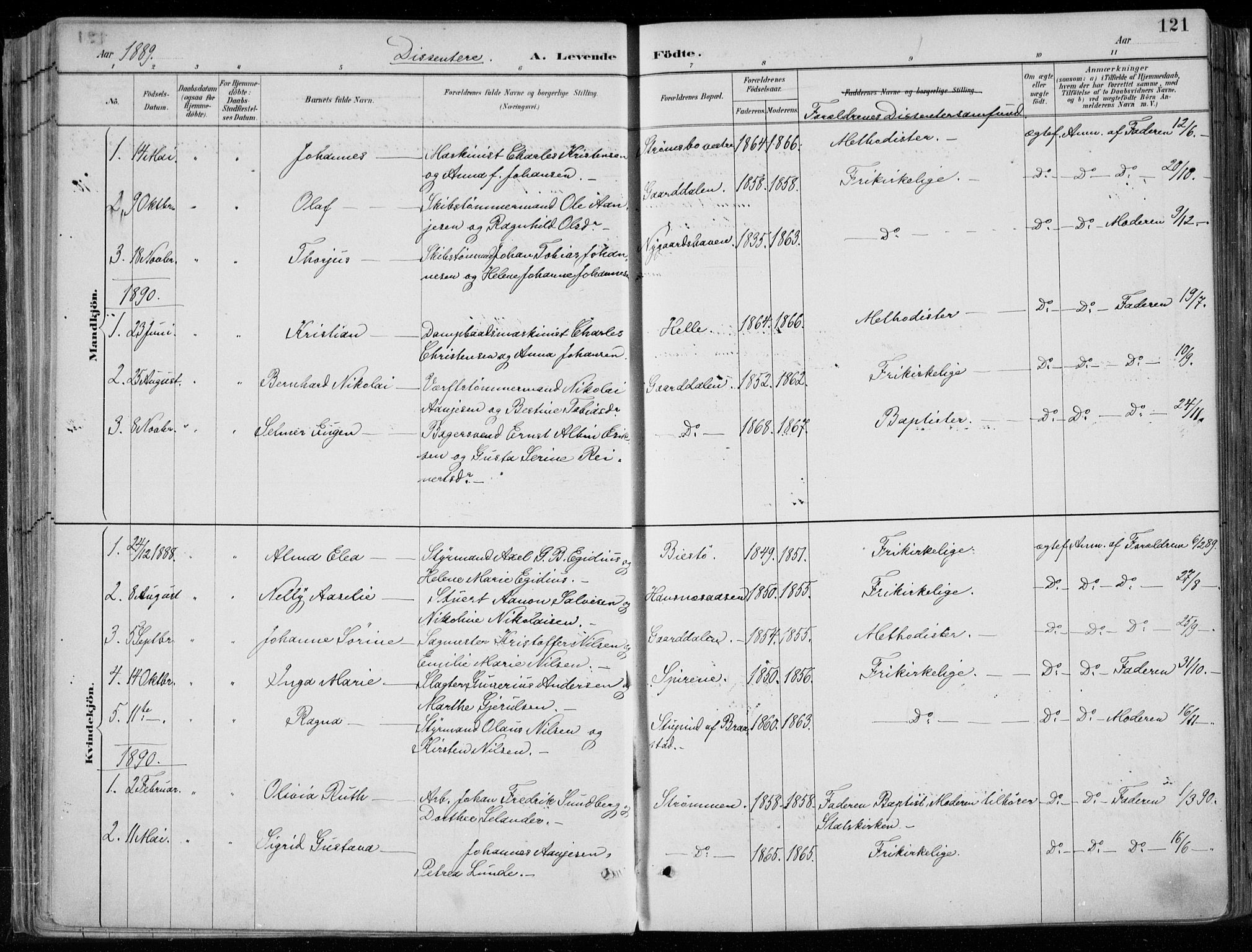 Øyestad sokneprestkontor, SAK/1111-0049/F/Fa/L0017: Parish register (official) no. A 17, 1887-1896, p. 121
