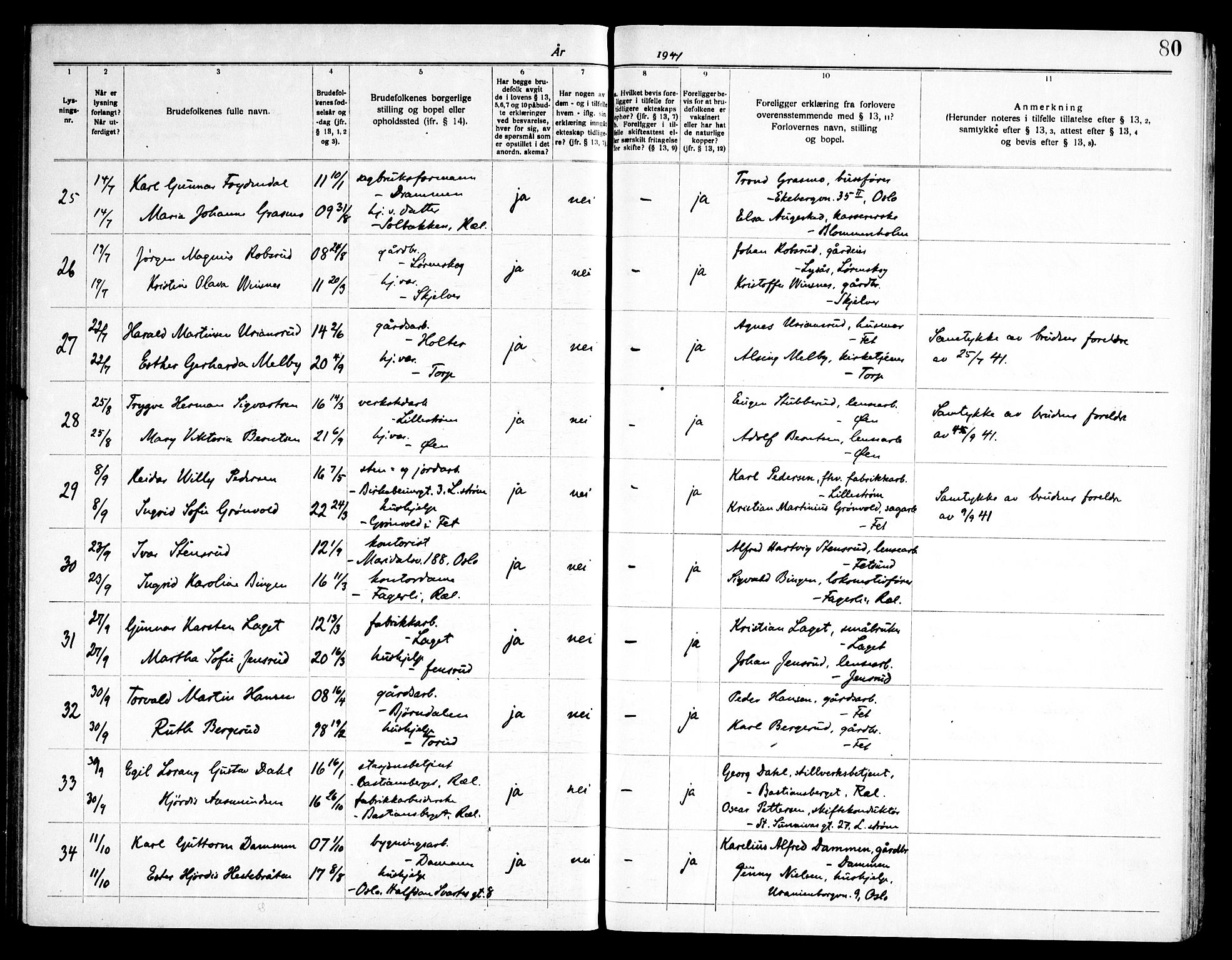 Fet prestekontor Kirkebøker, AV/SAO-A-10370a/H/Ha/L0002: Banns register no. 2, 1919-1948, p. 80