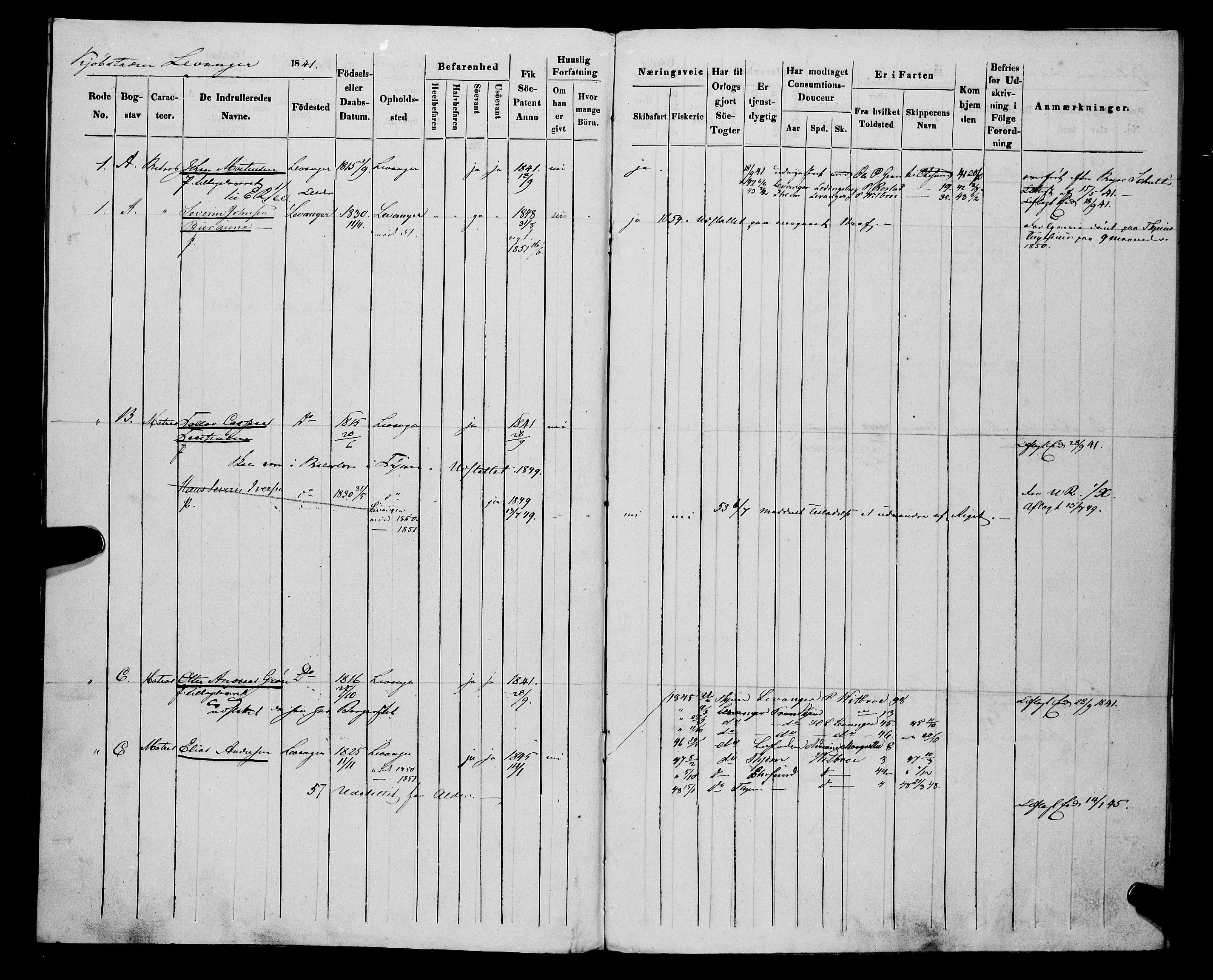 Sjøinnrulleringen - Trondhjemske distrikt, AV/SAT-A-5121/01/L0312/0001: -- / Hovedrulle, ungdomsrulle og ekstrarulle for Levanger krets, 1841-1849