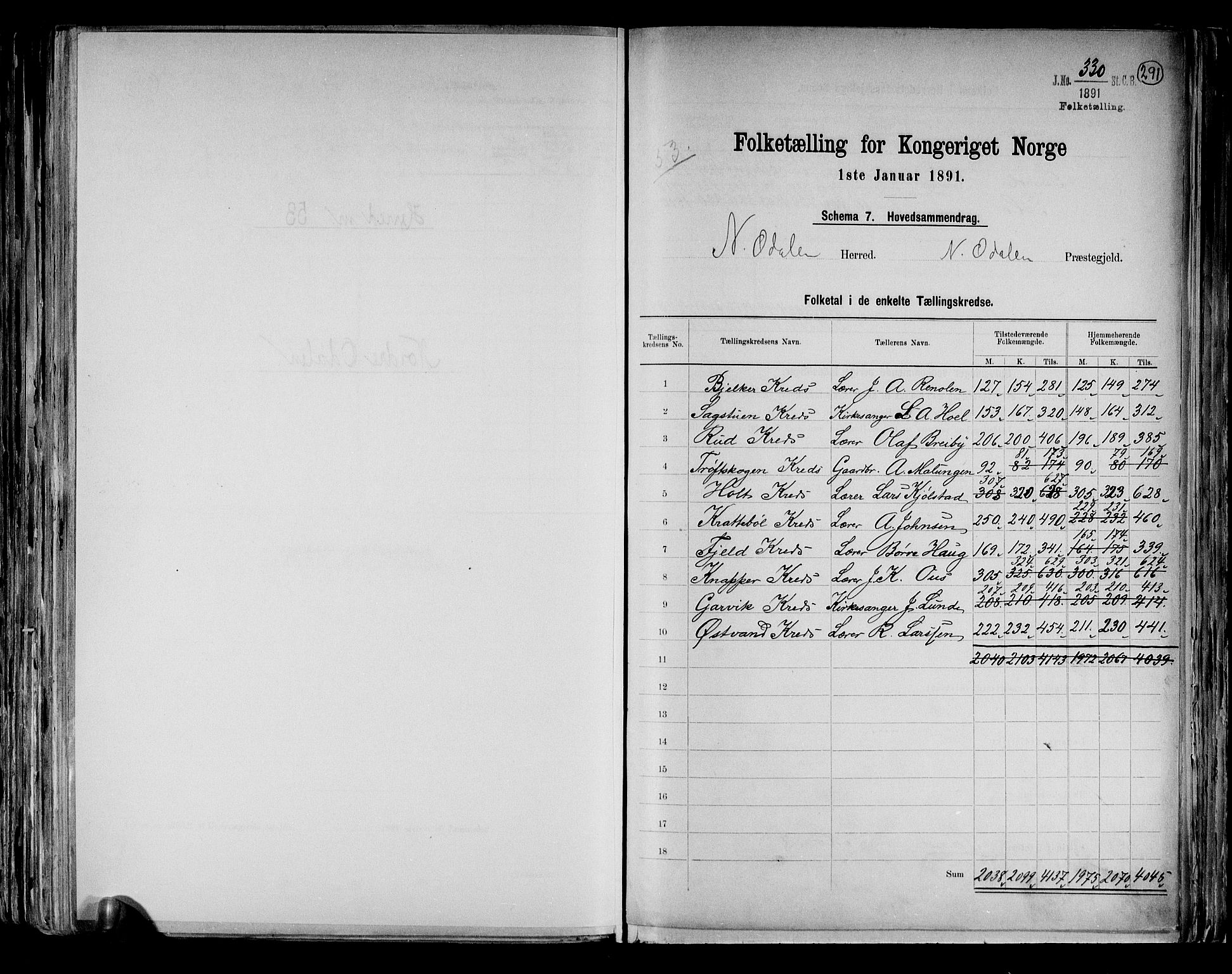 RA, 1891 census for 0418 Nord-Odal, 1891, p. 2