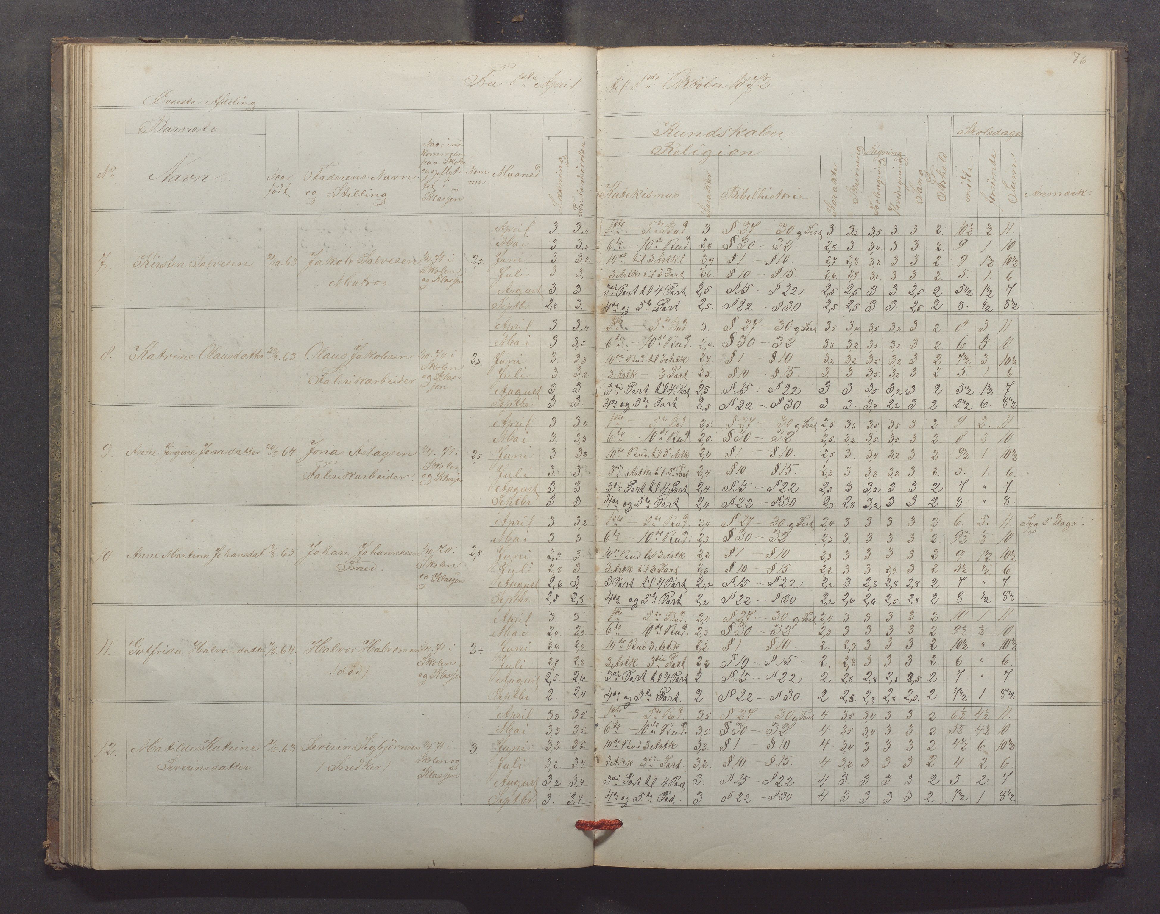 Egersund kommune (Ladested) - Egersund almueskole/folkeskole, IKAR/K-100521/H/L0013: Skoleprotokoll - Almueskolen, 2. klasse, 1868-1874, p. 76