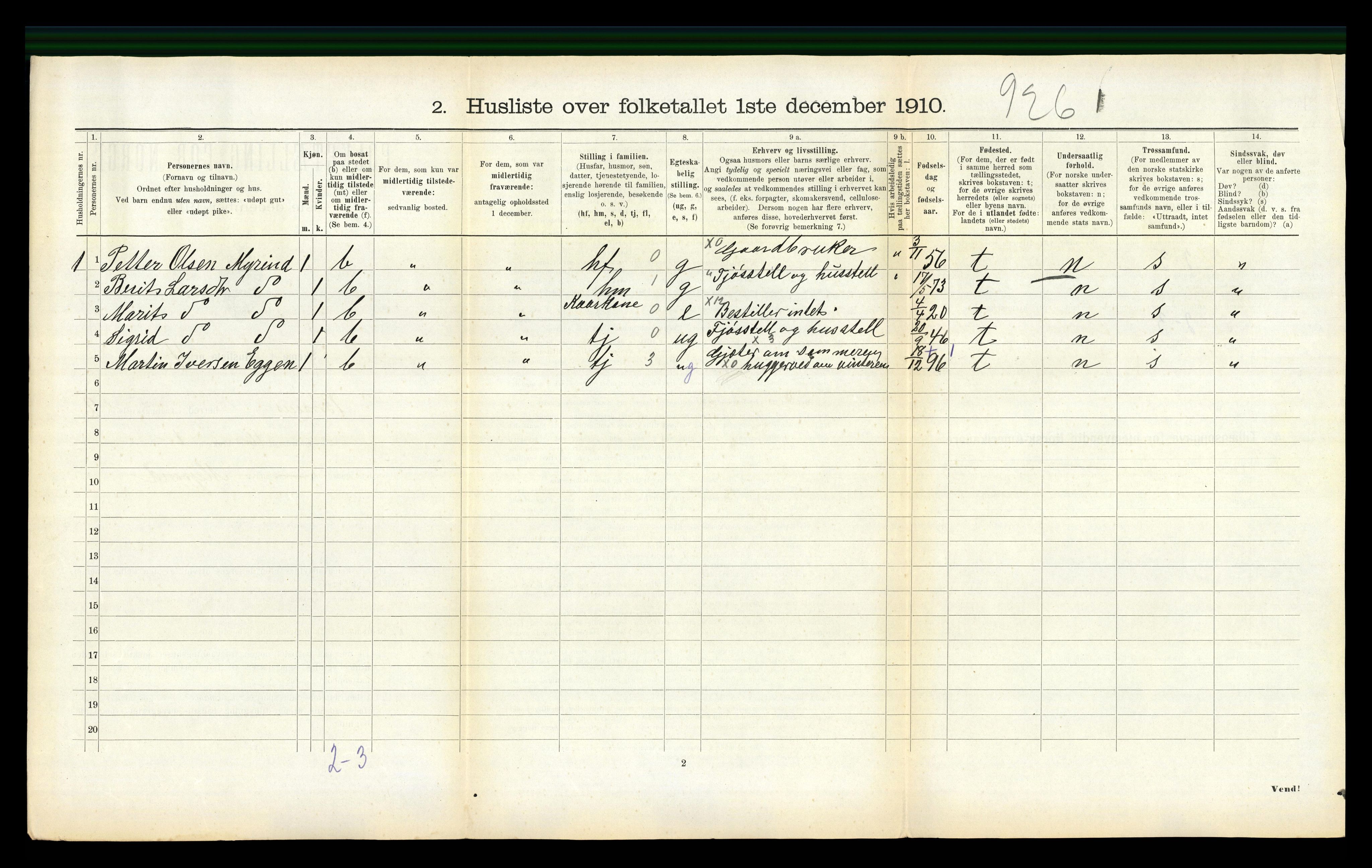 RA, 1910 census for Børsa, 1910, p. 142